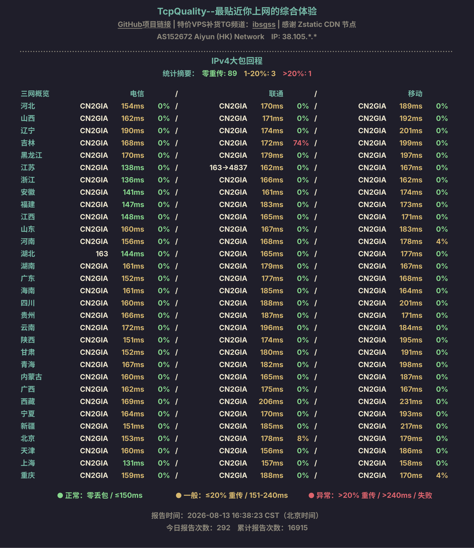 IPv4大包回程