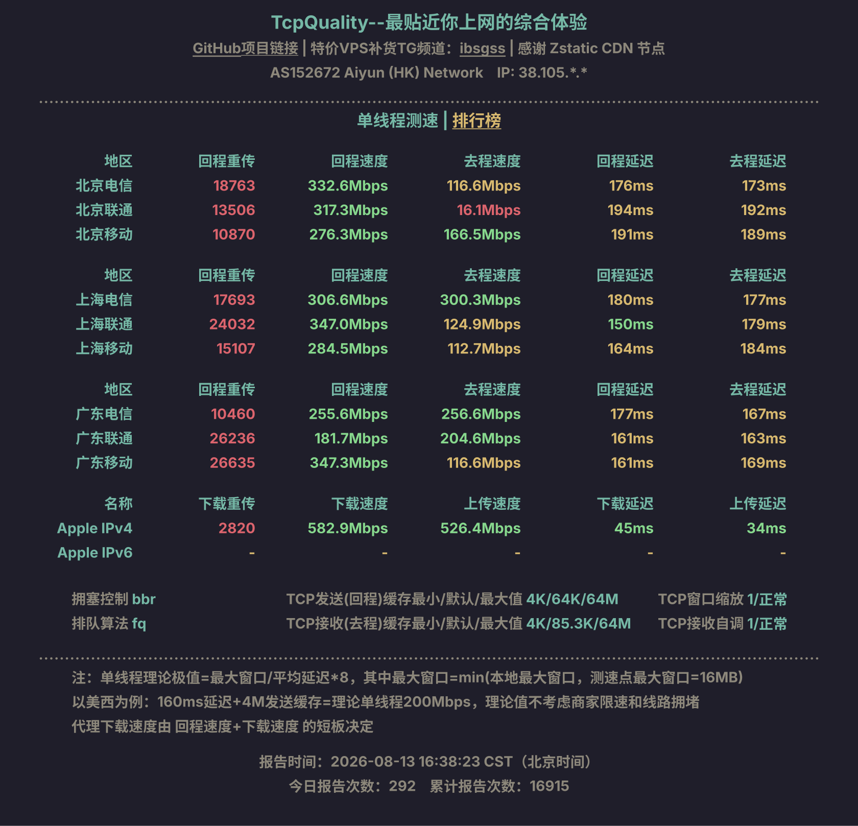 单线程测速