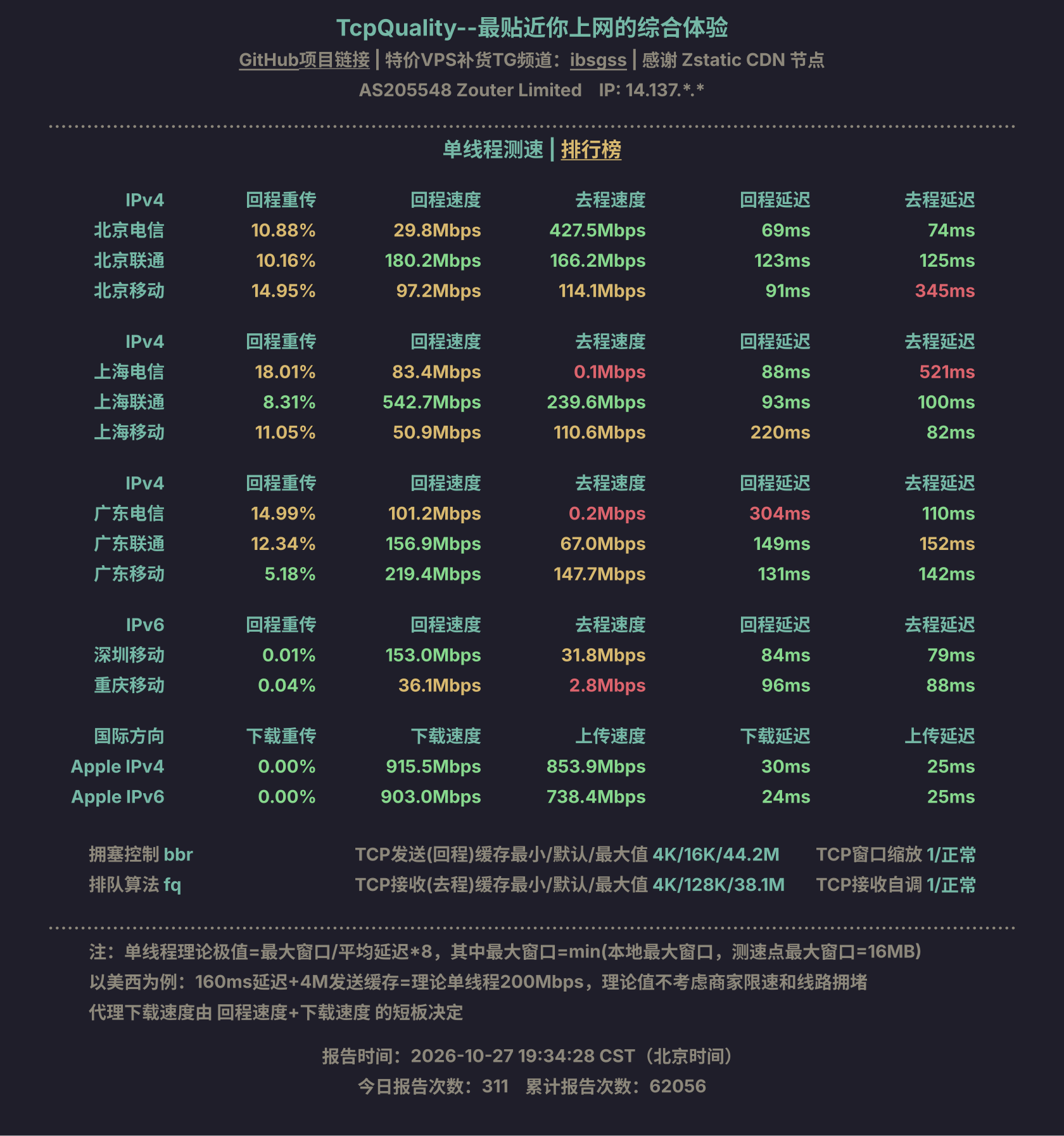 单线程测速