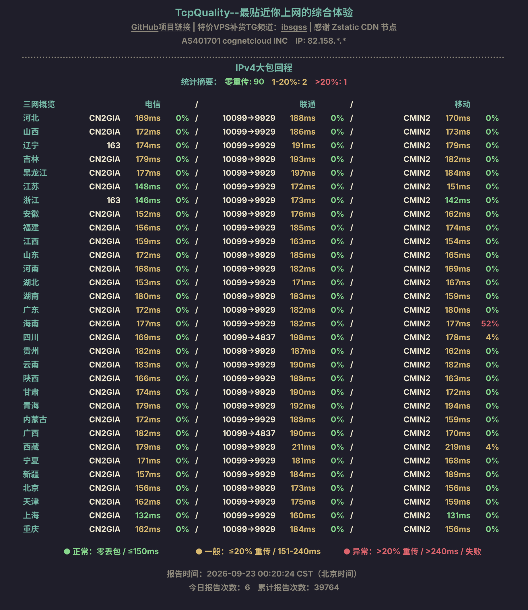 IPv4大包回程