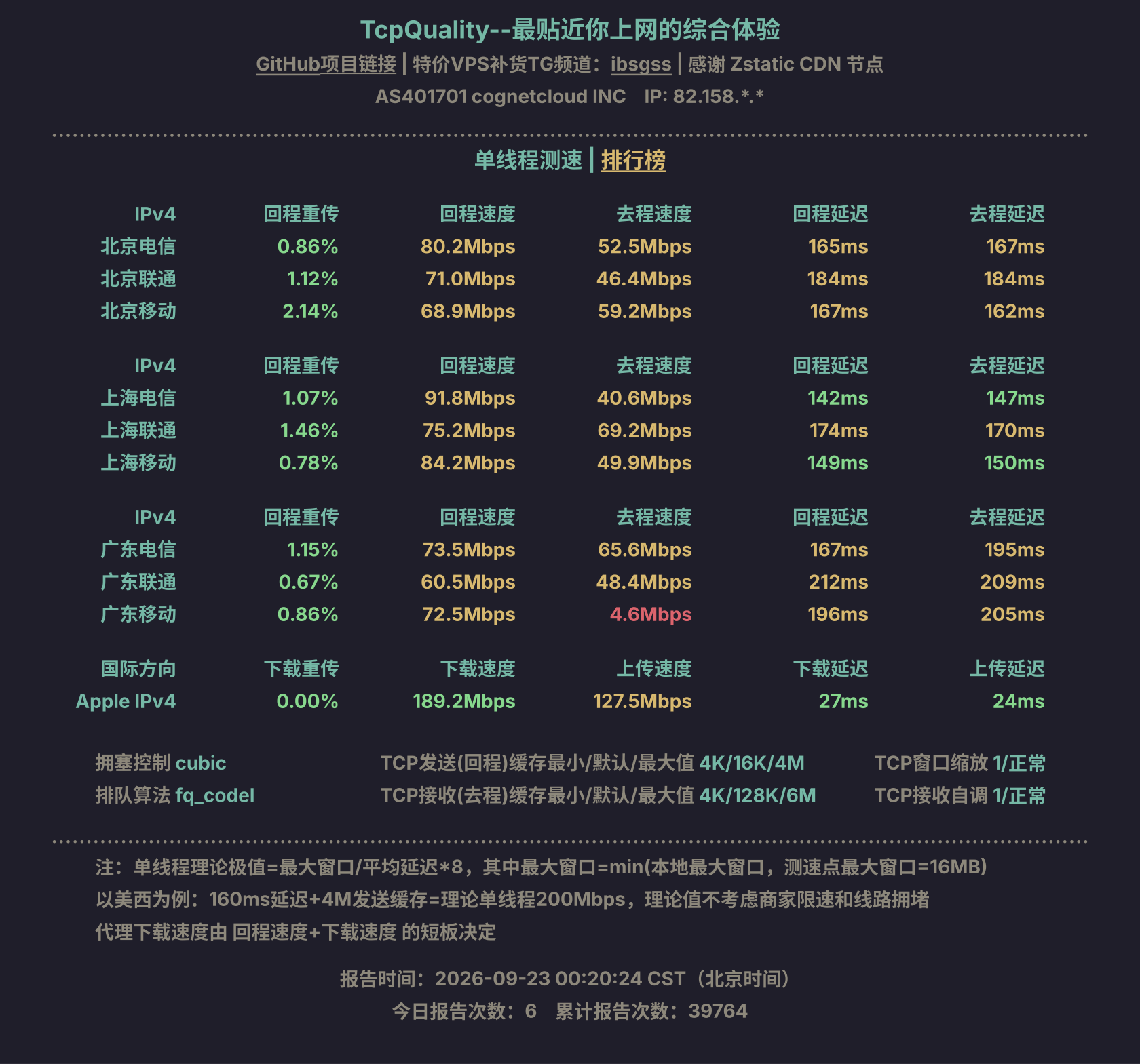 单线程测速
