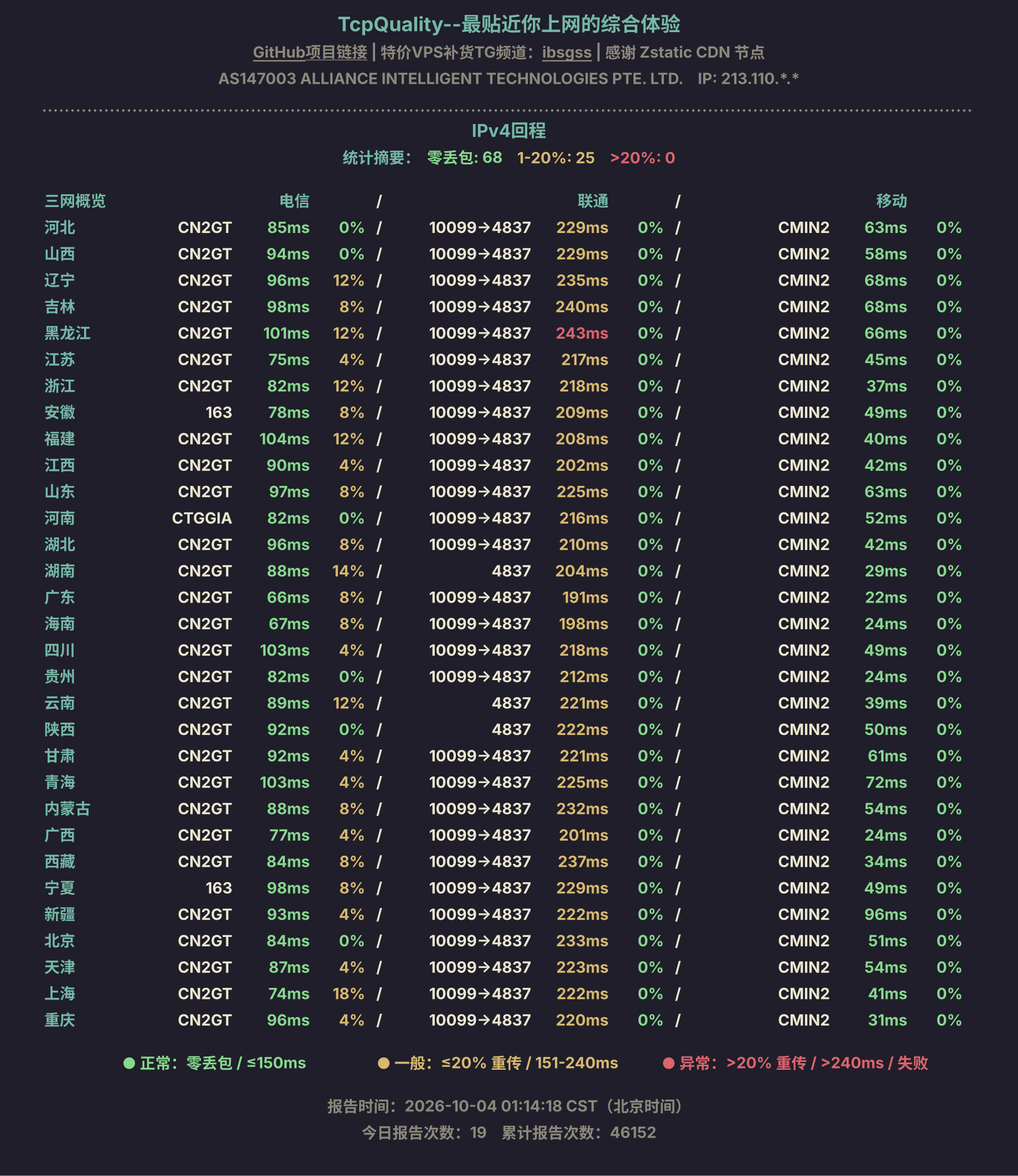 IPv4回程