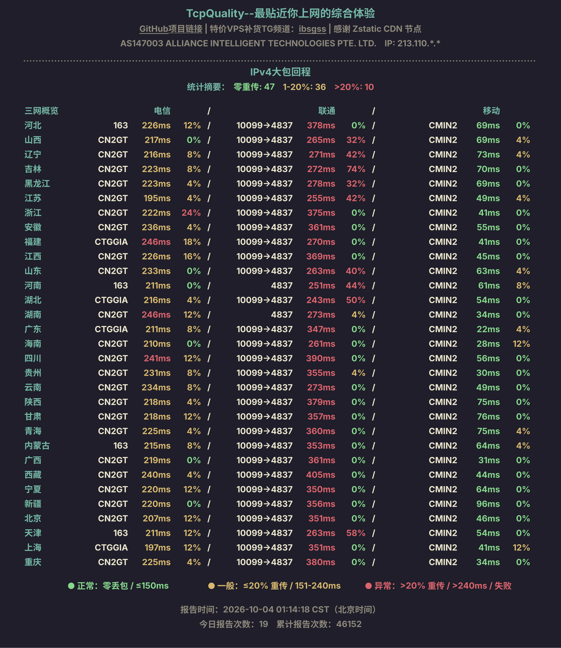 IPv4大包回程