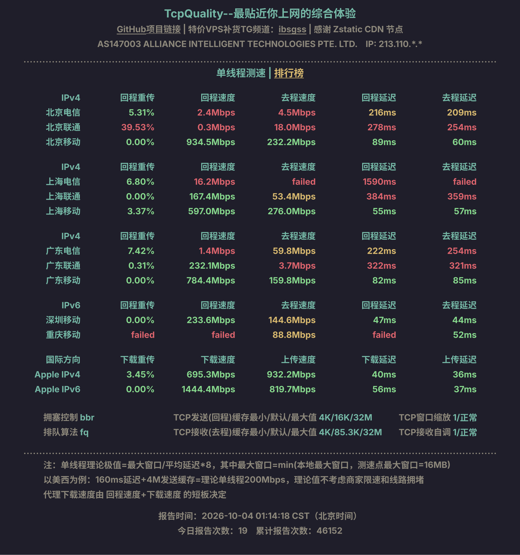 单线程测速