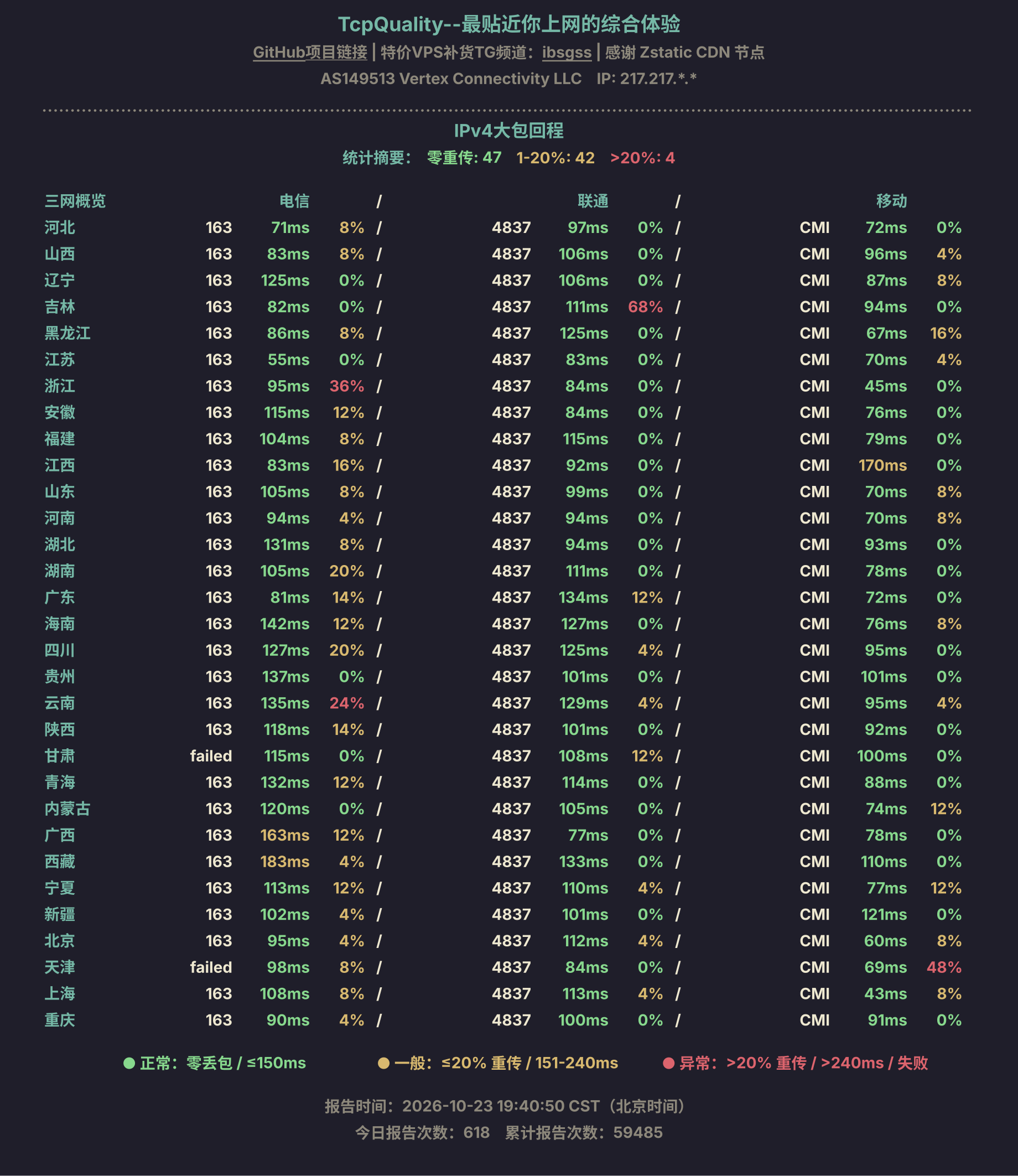 IPv4大包回程