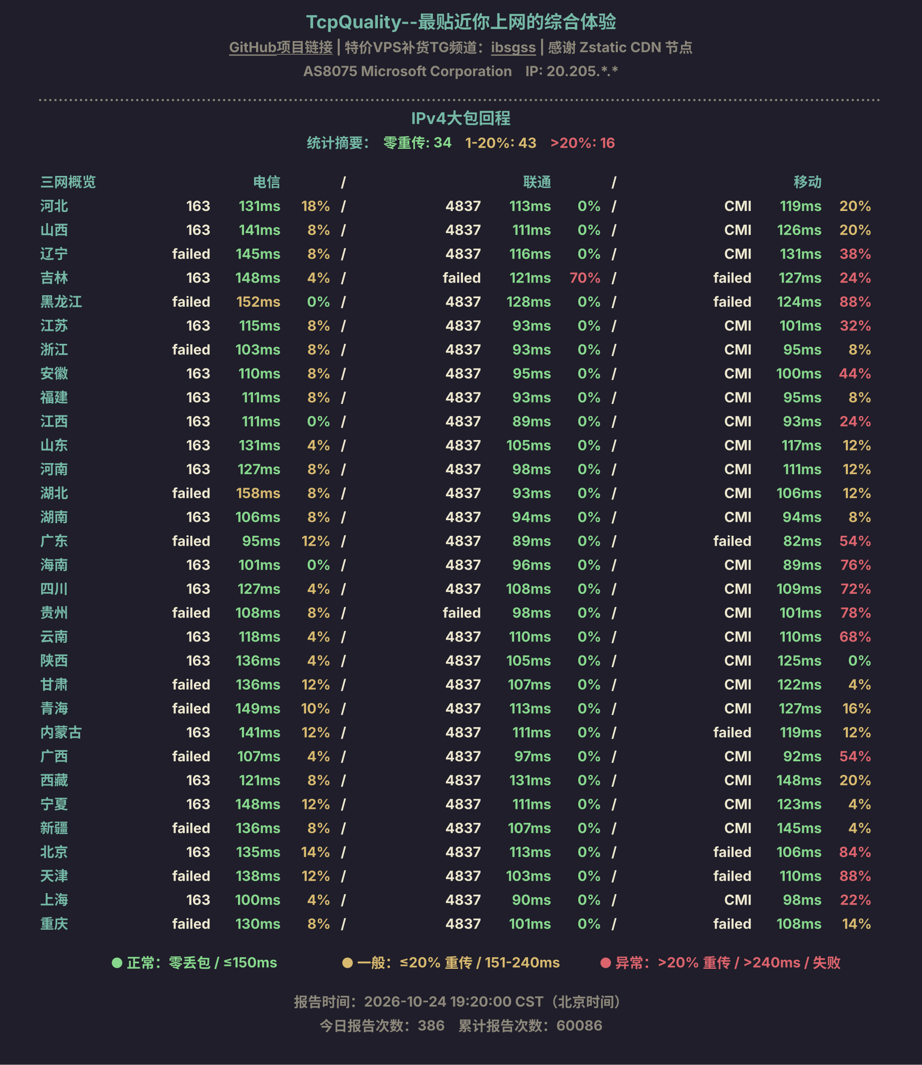 IPv4大包回程