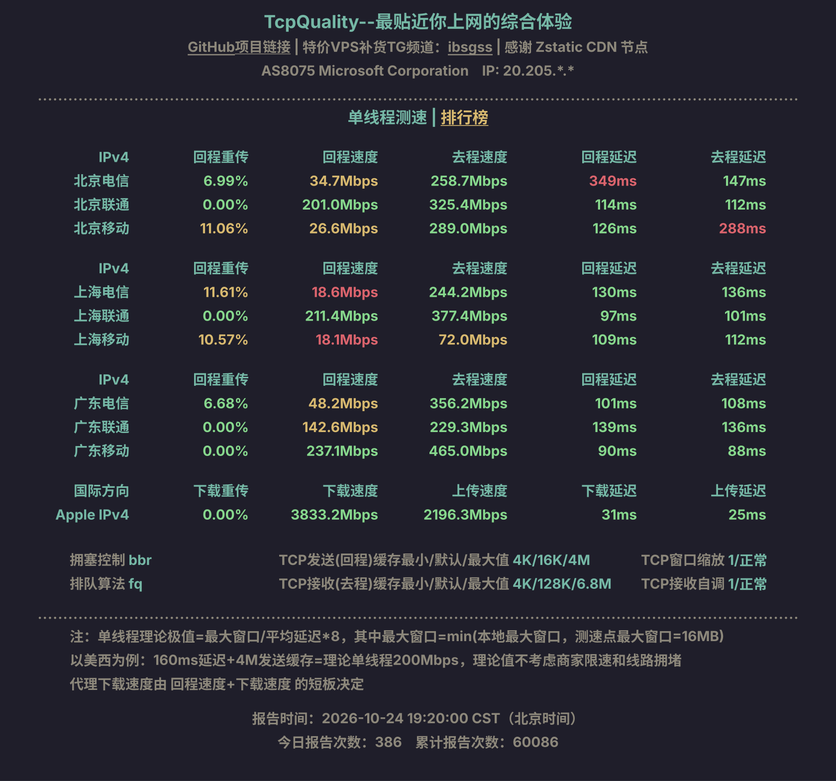单线程测速