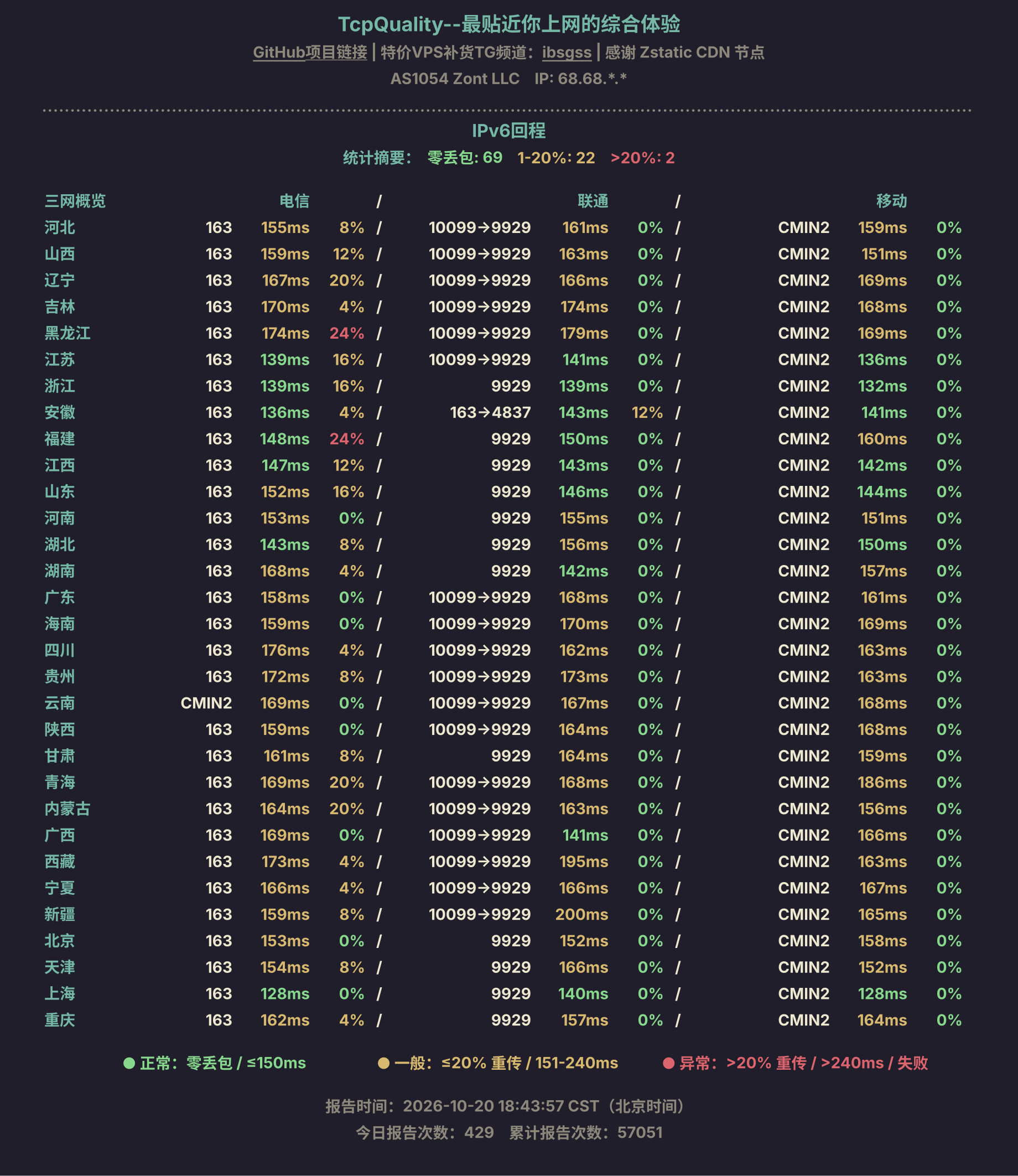 IPv6回程