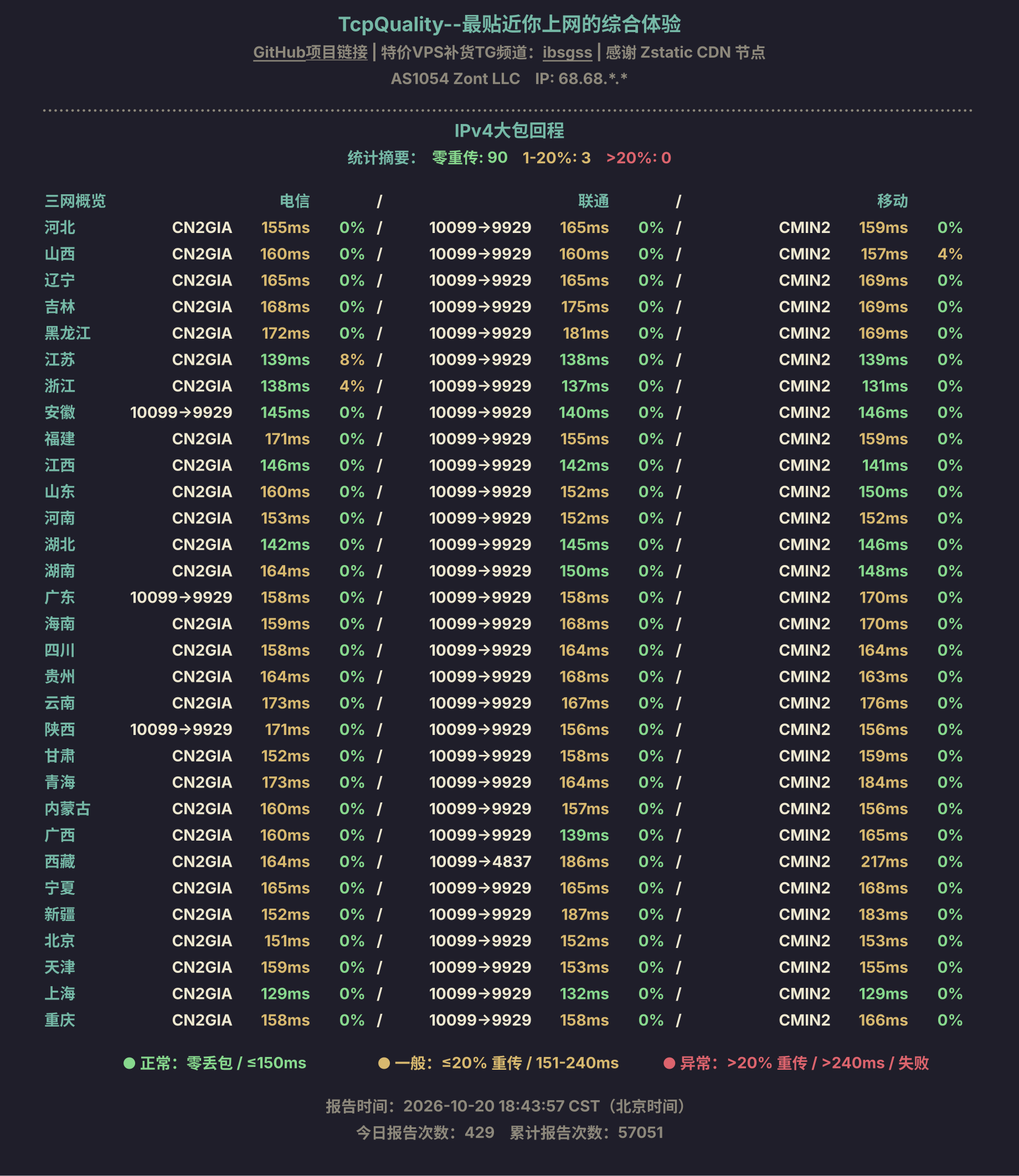IPv4大包回程