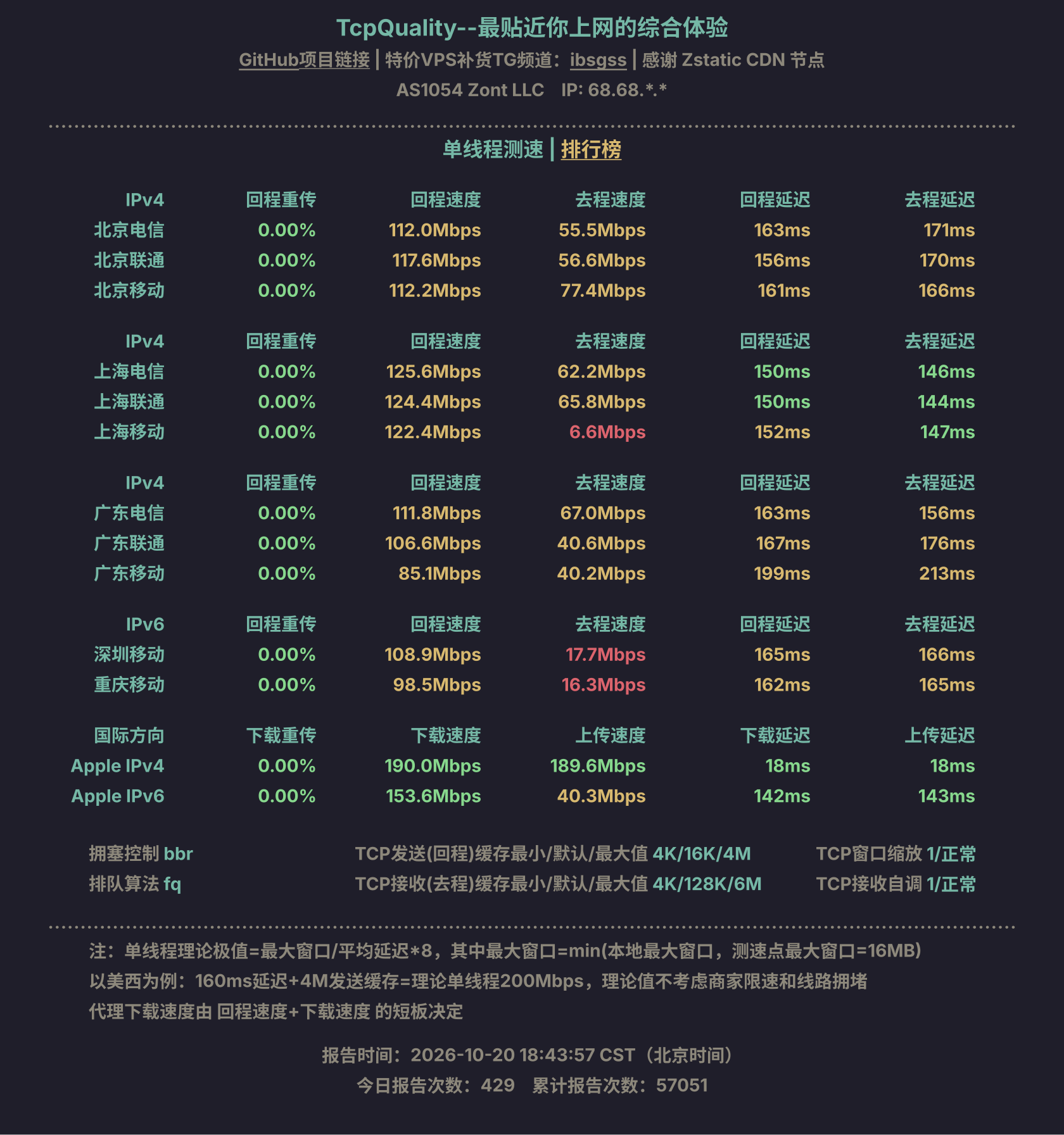 单线程测速