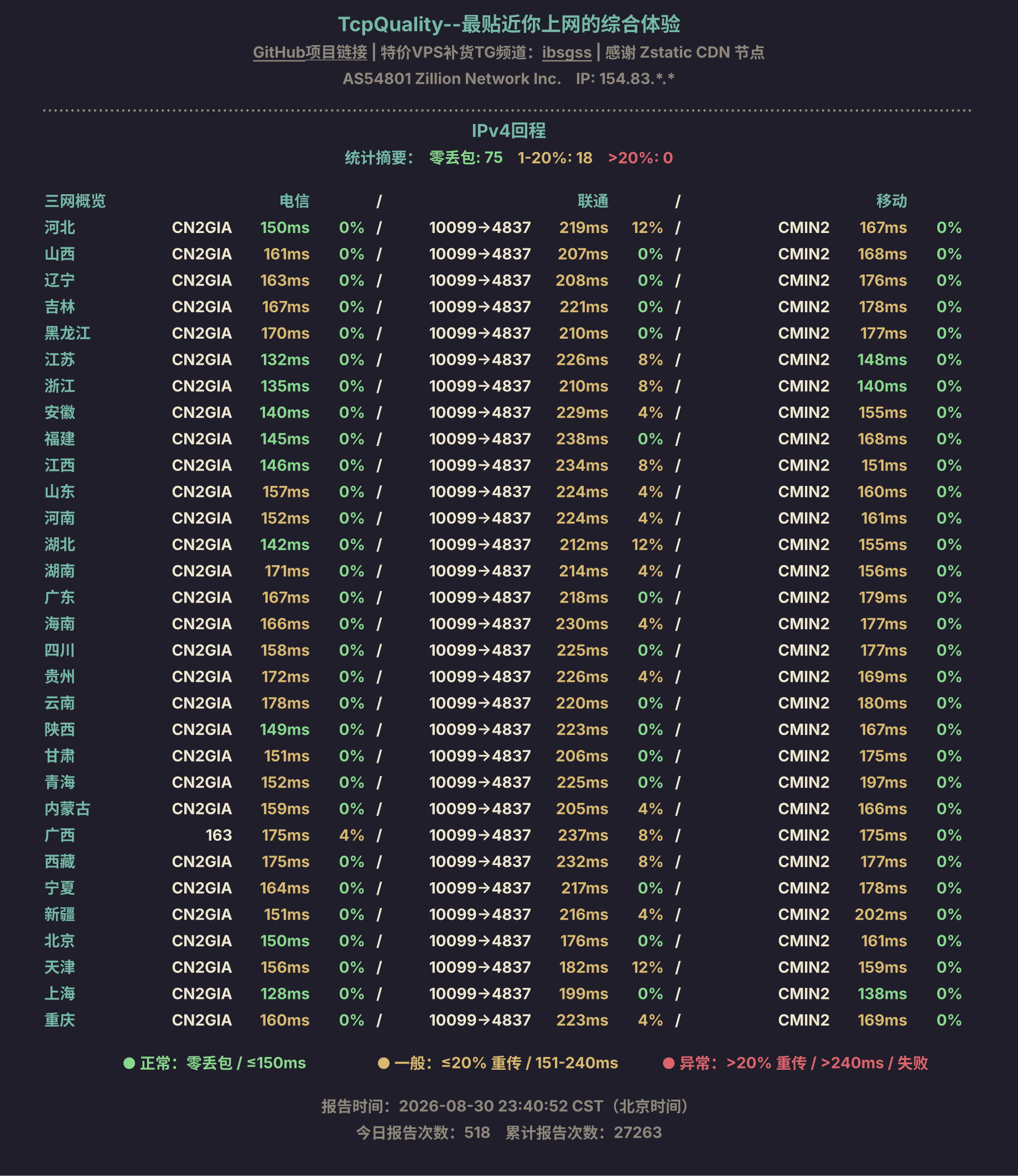IPv4回程