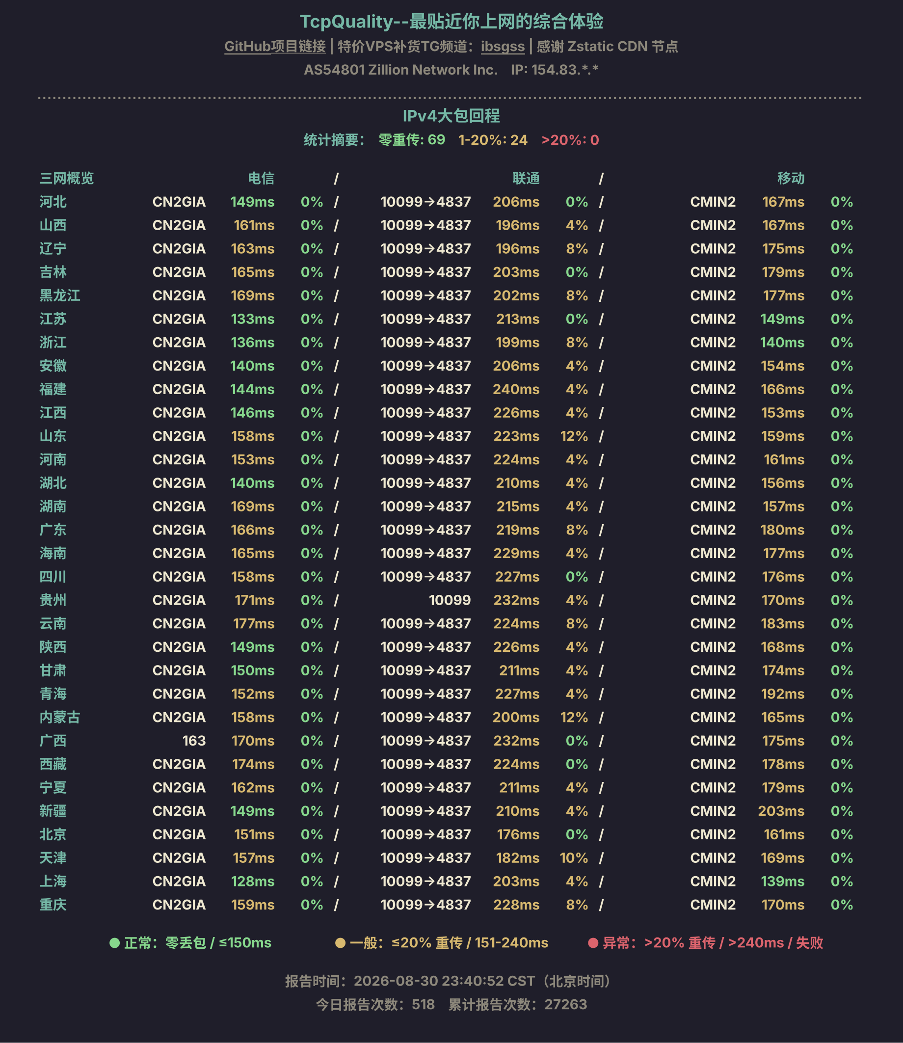 IPv4大包回程