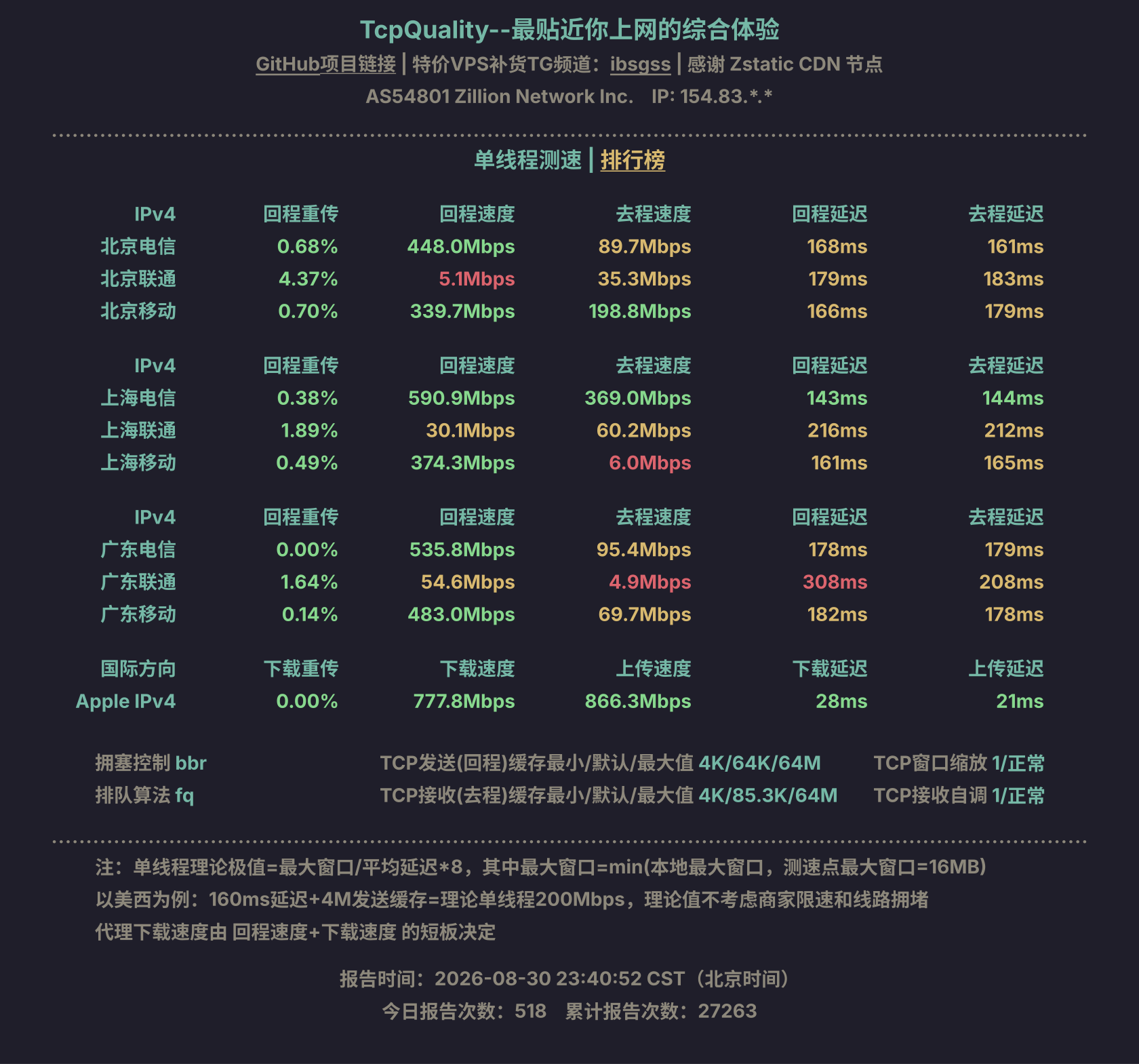 单线程测速