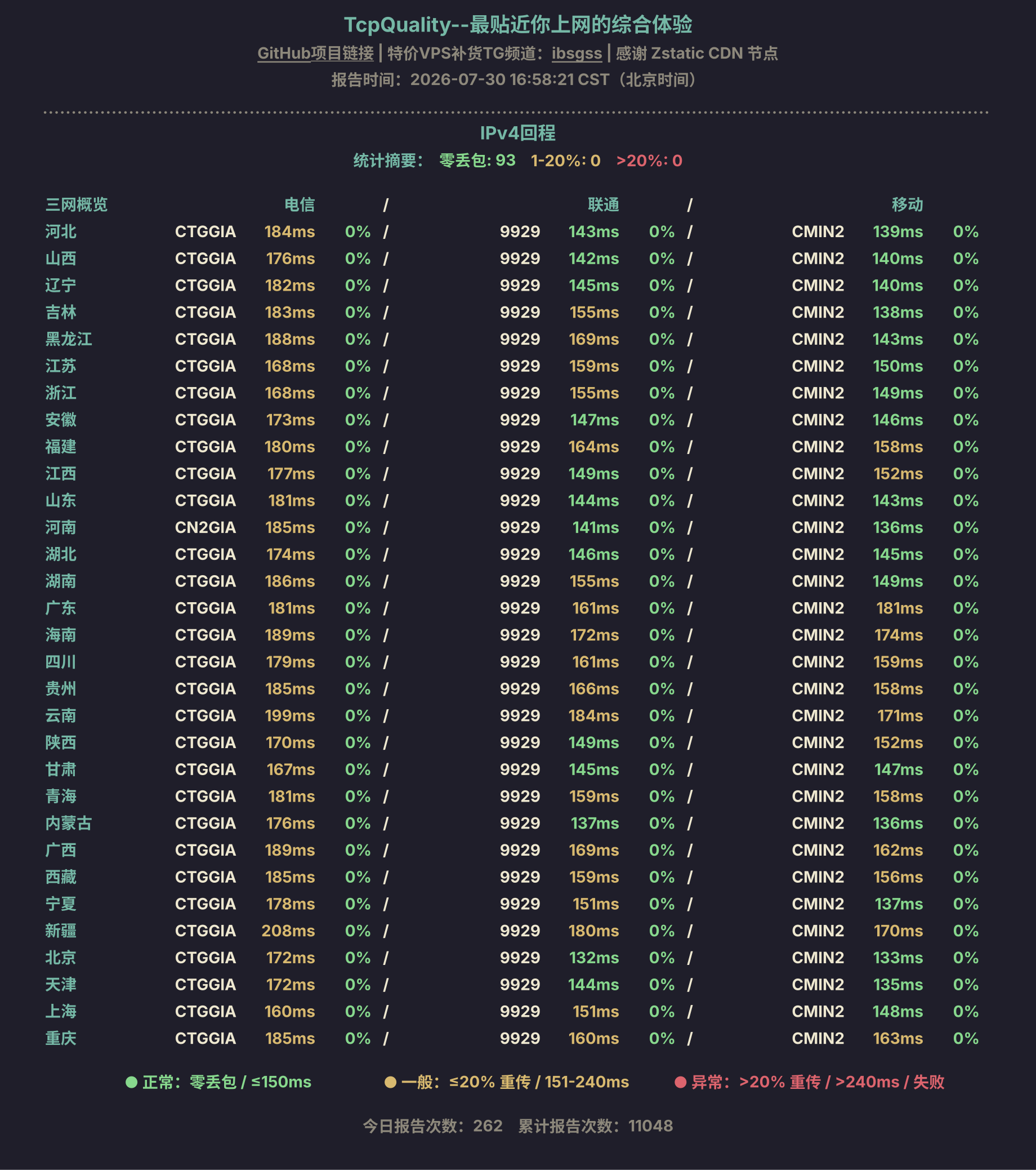 IPv4回程