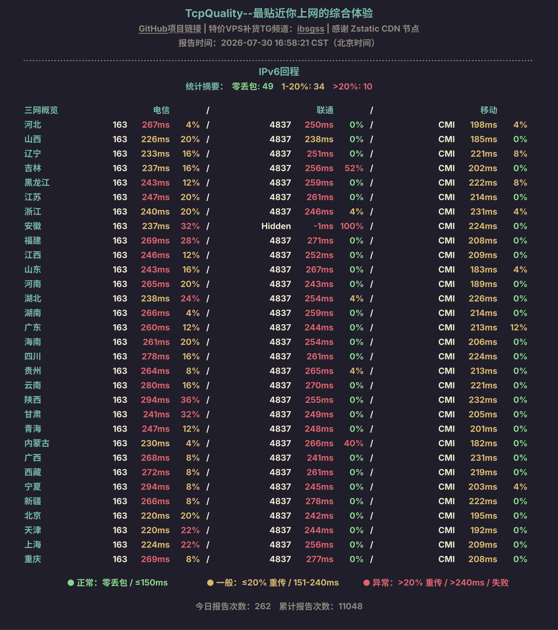 IPv6回程