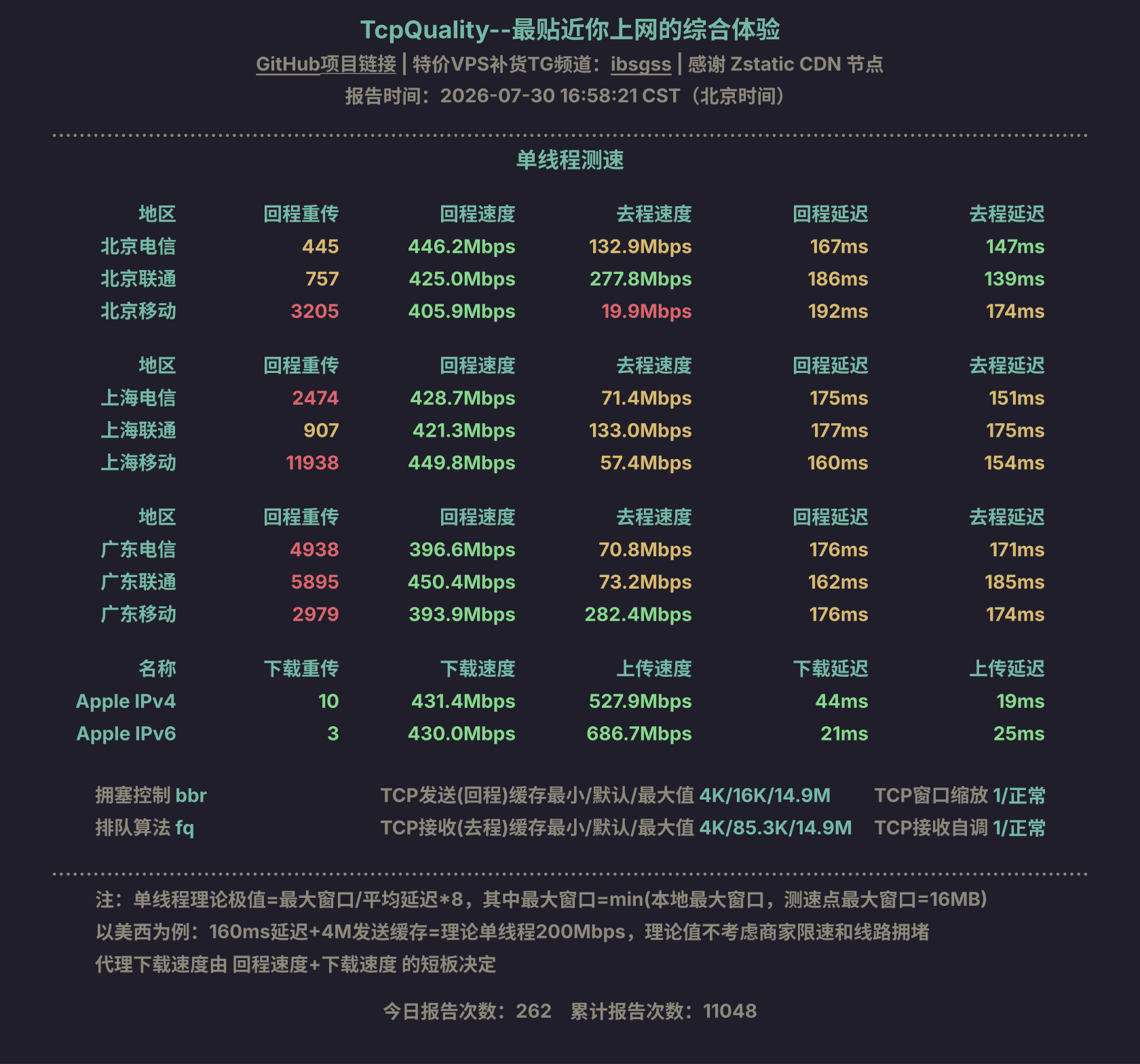 单线程测速