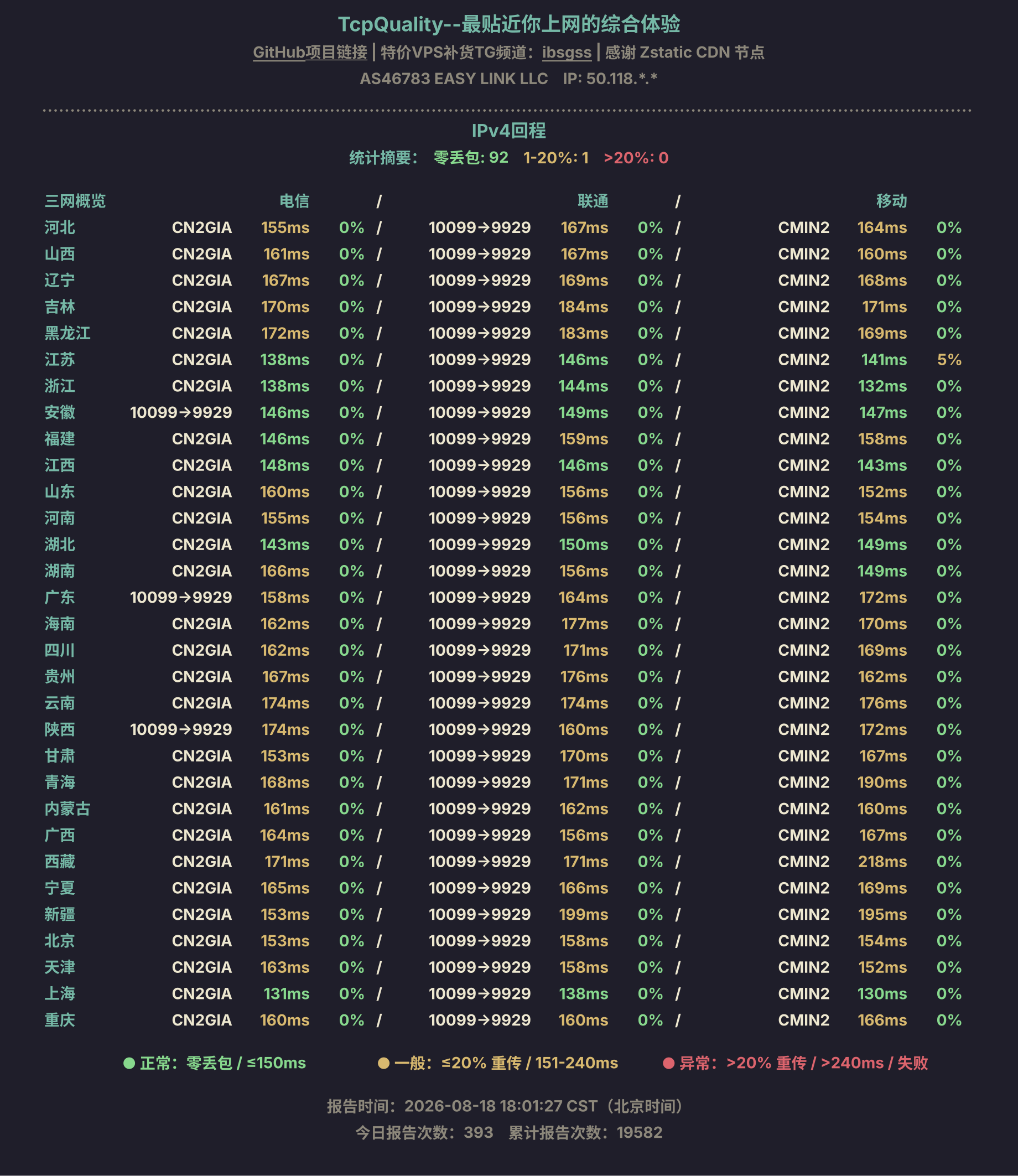 IPv4回程
