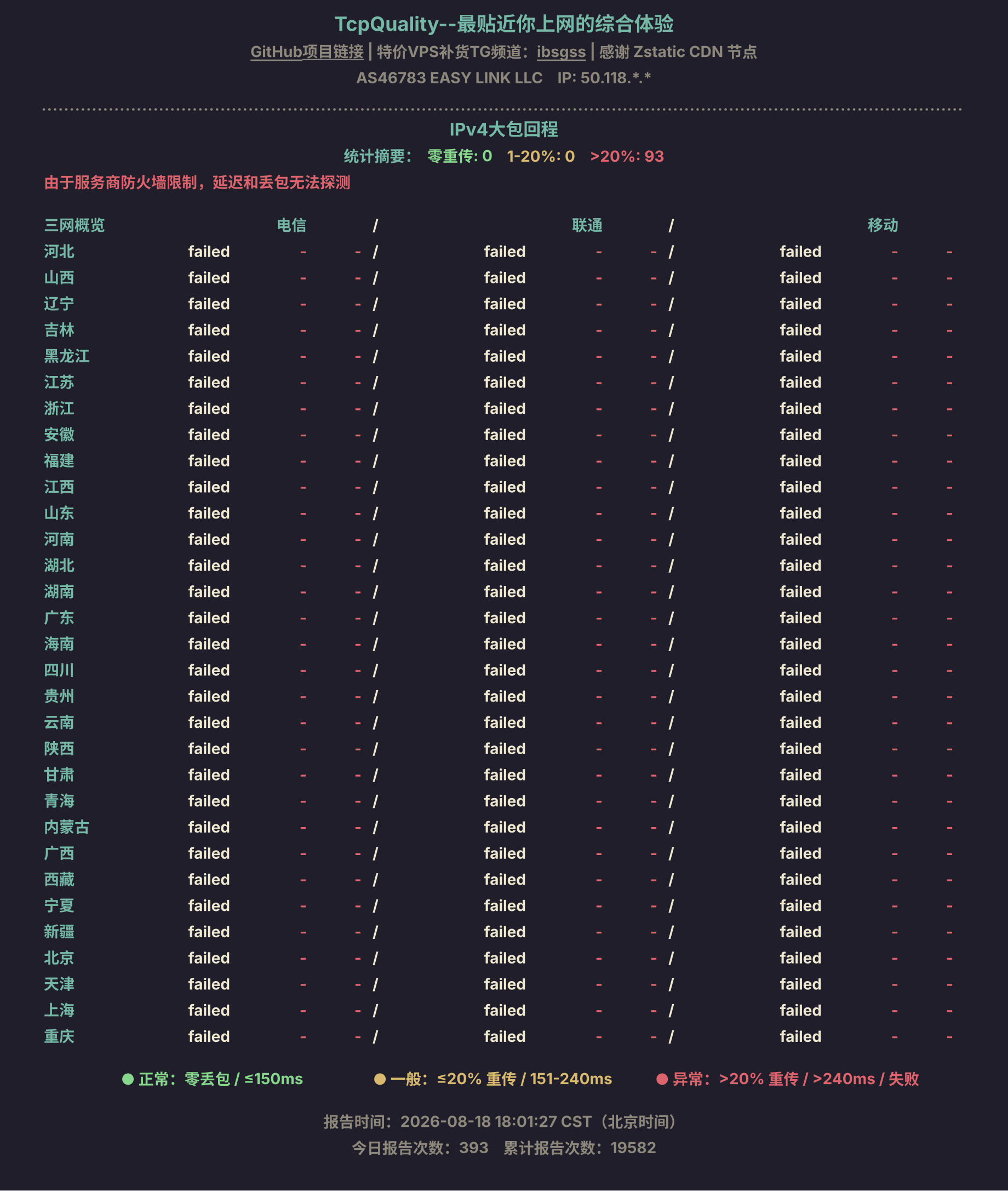 IPv4大包回程
