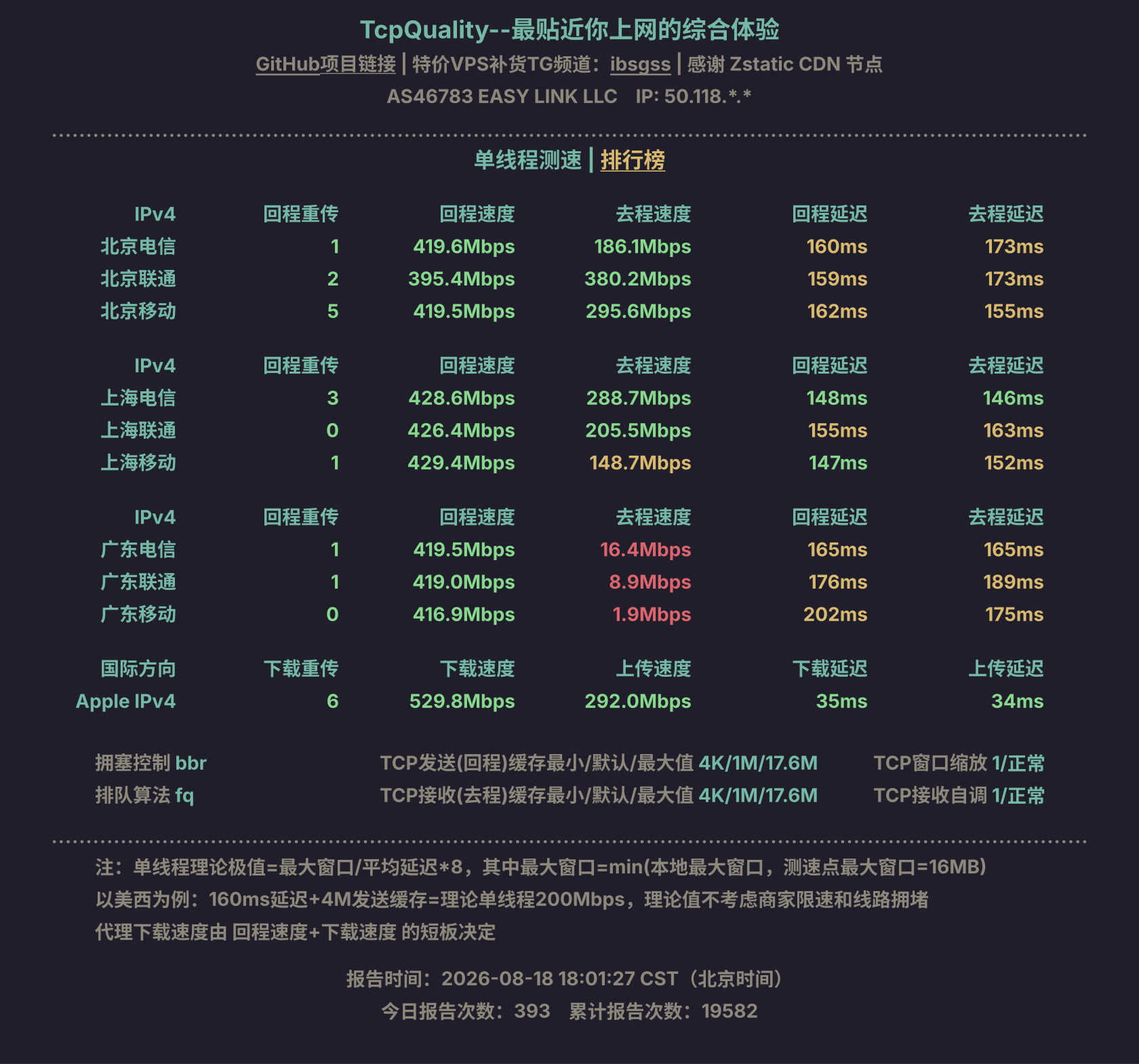 单线程测速