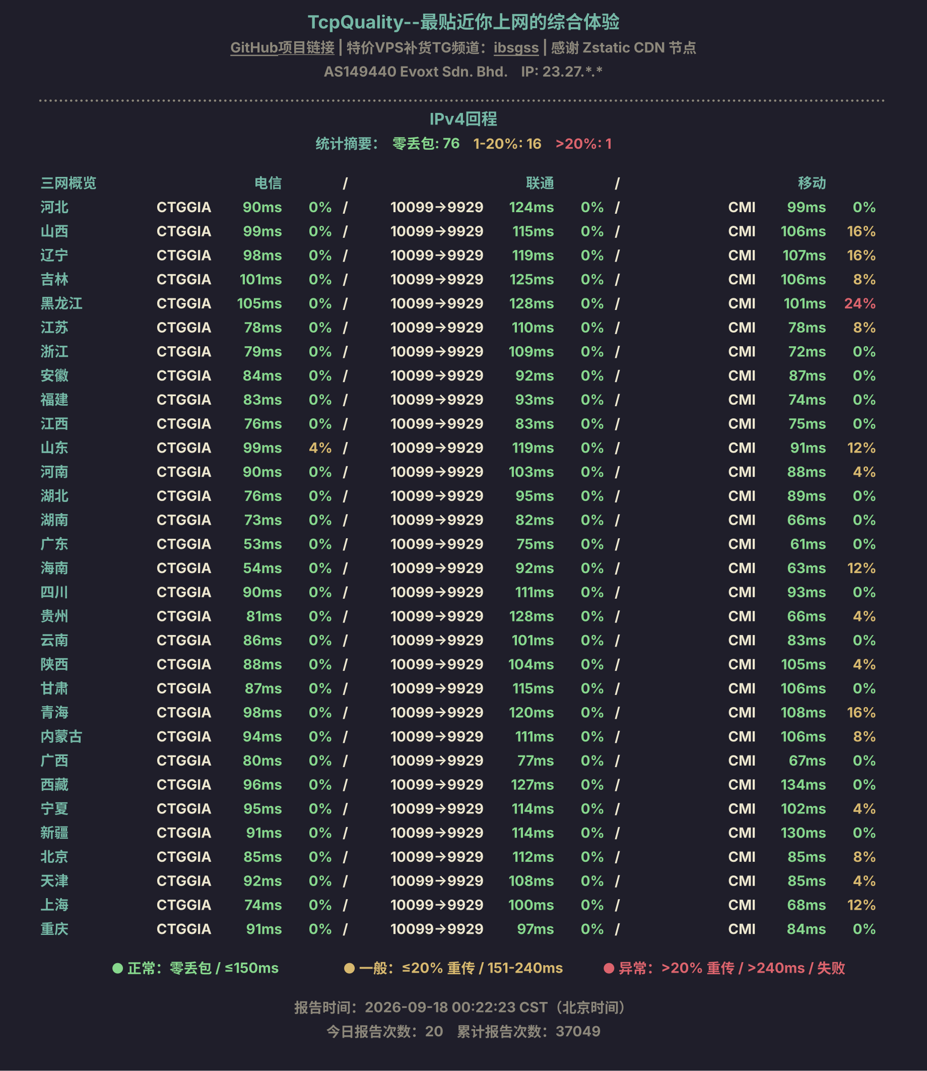 IPv4回程
