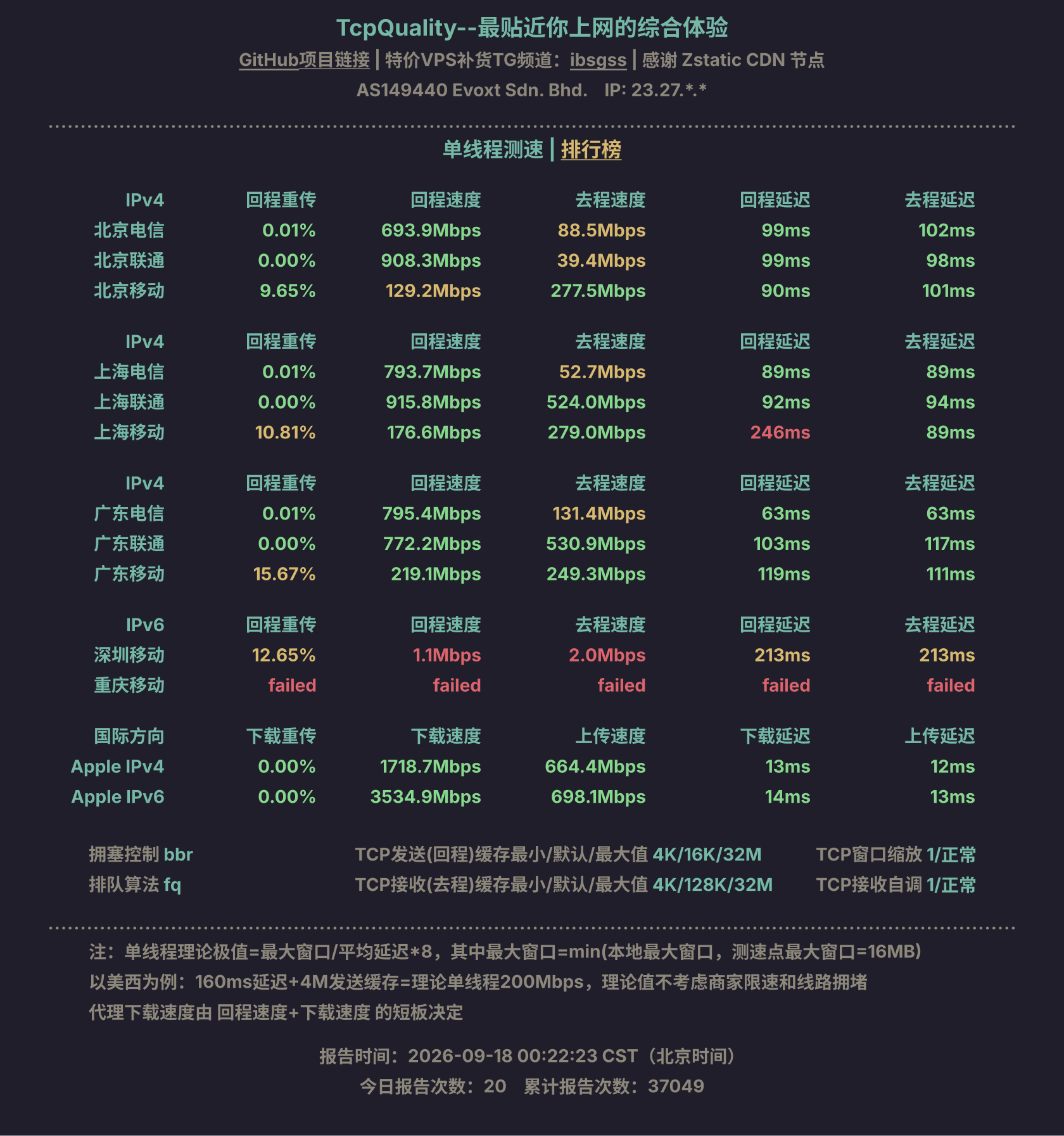 单线程测速