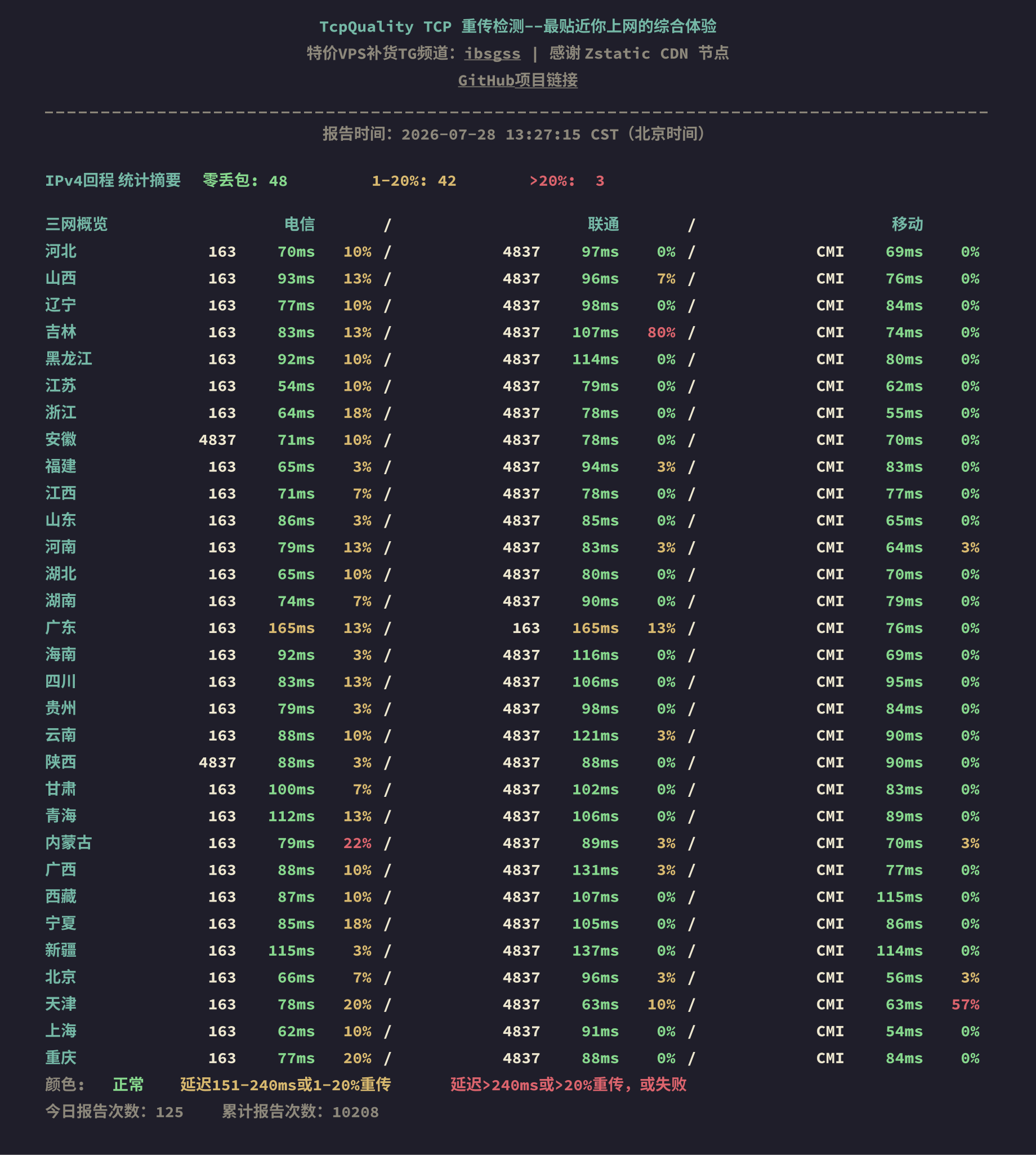 IPv4回程