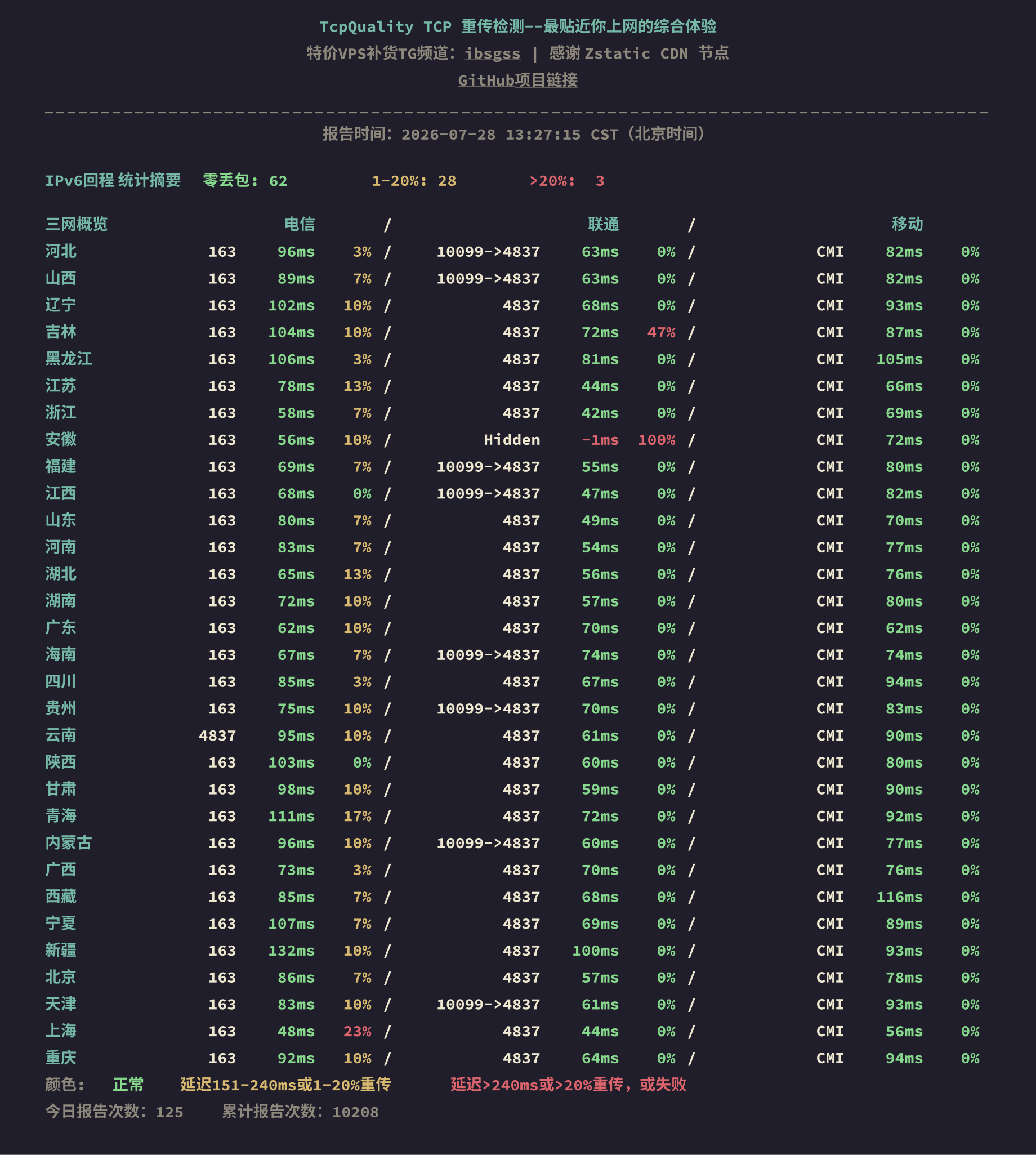 IPv6回程
