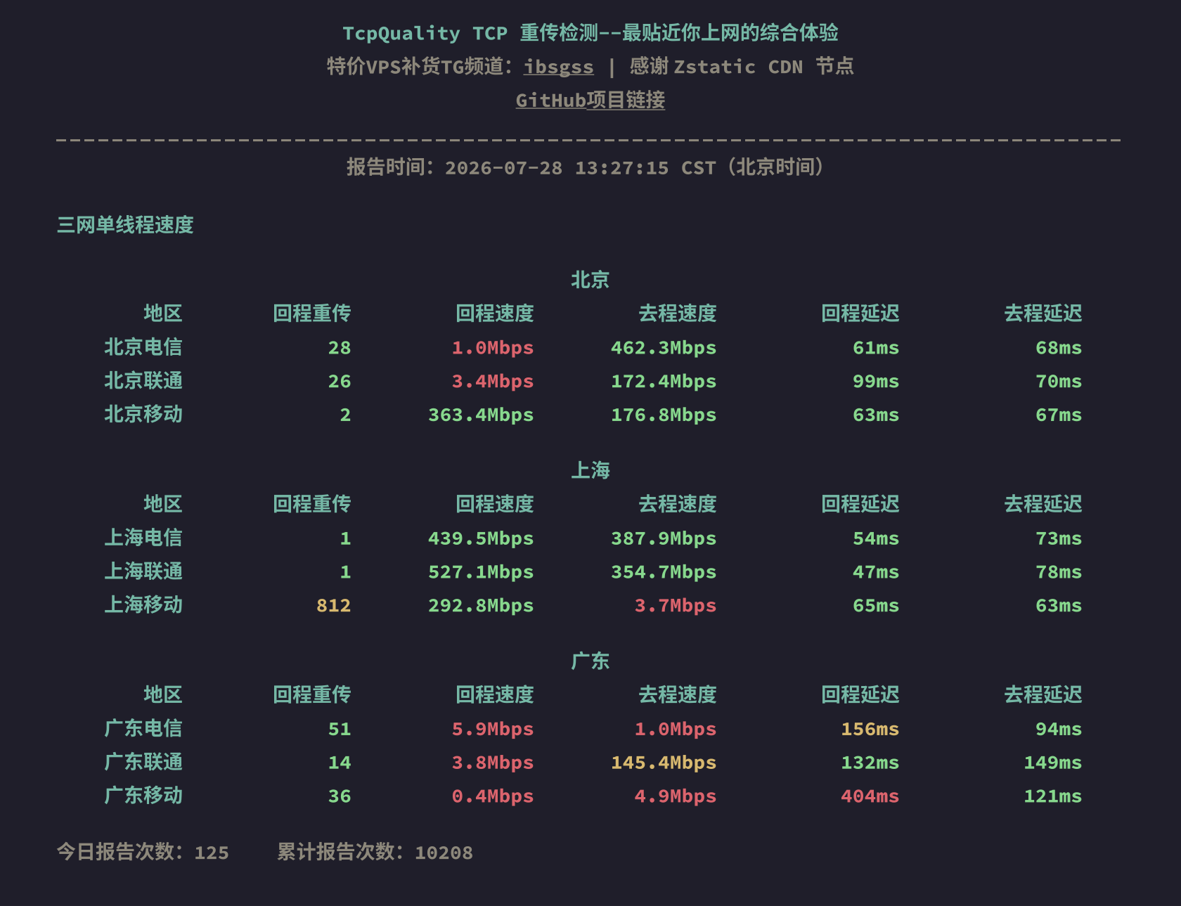 三网单线程速度