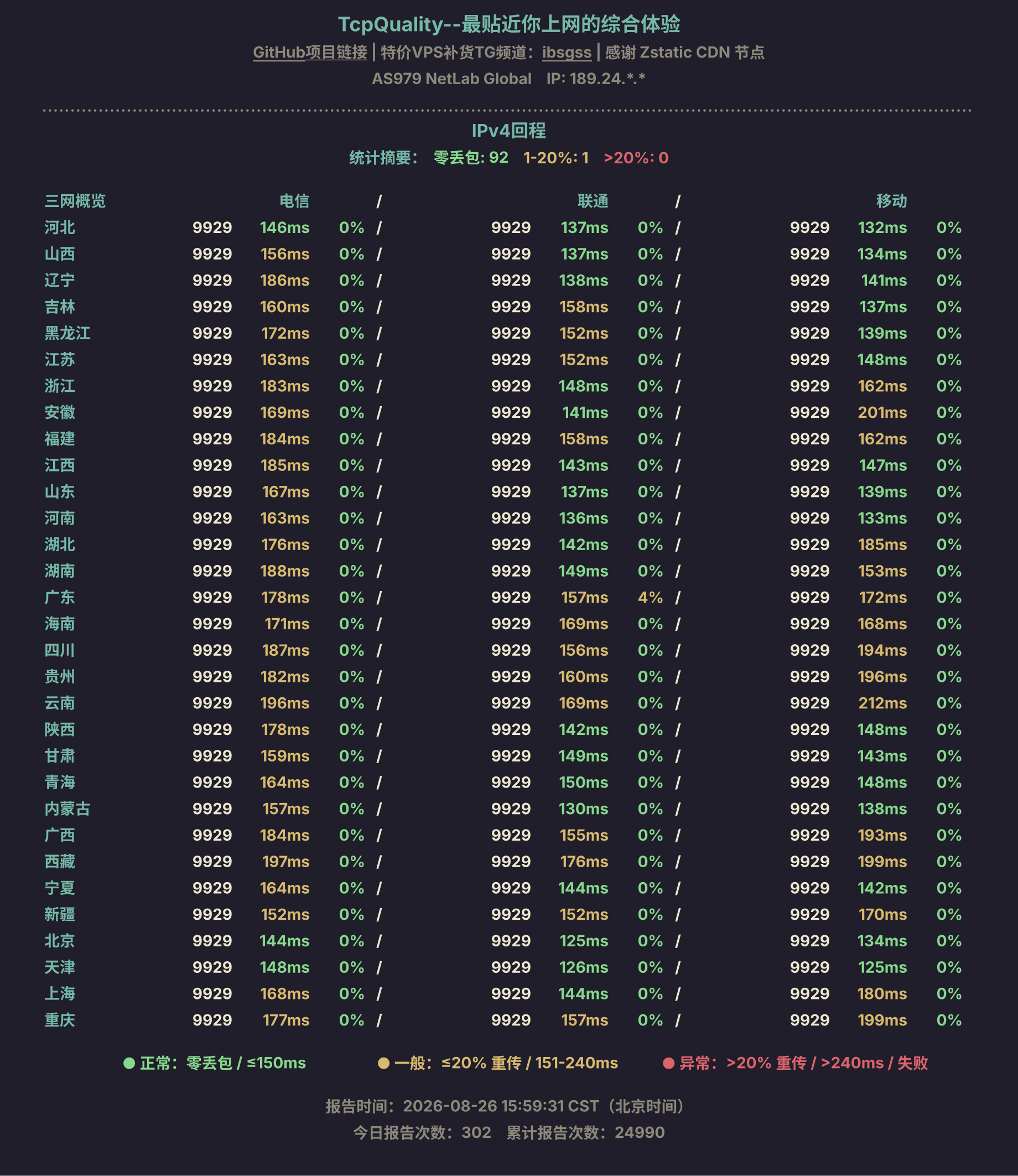 IPv4回程