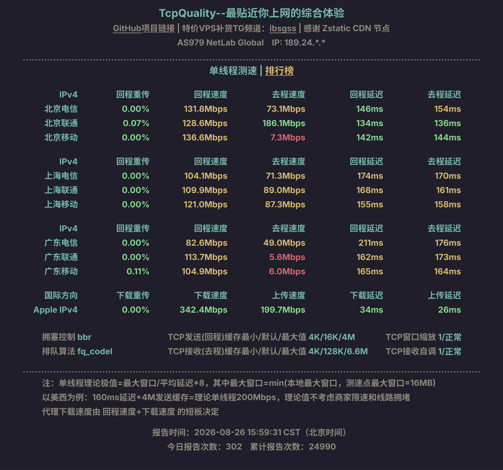 单线程测速