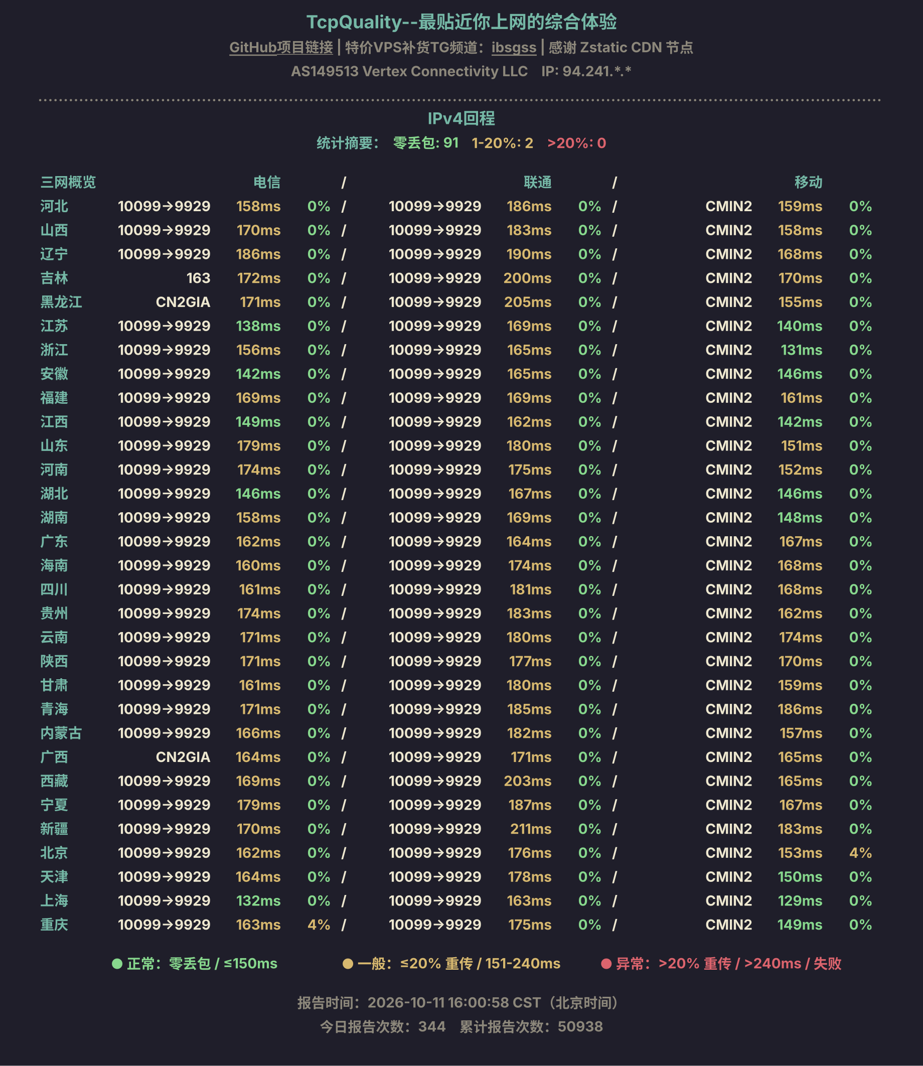 IPv4回程