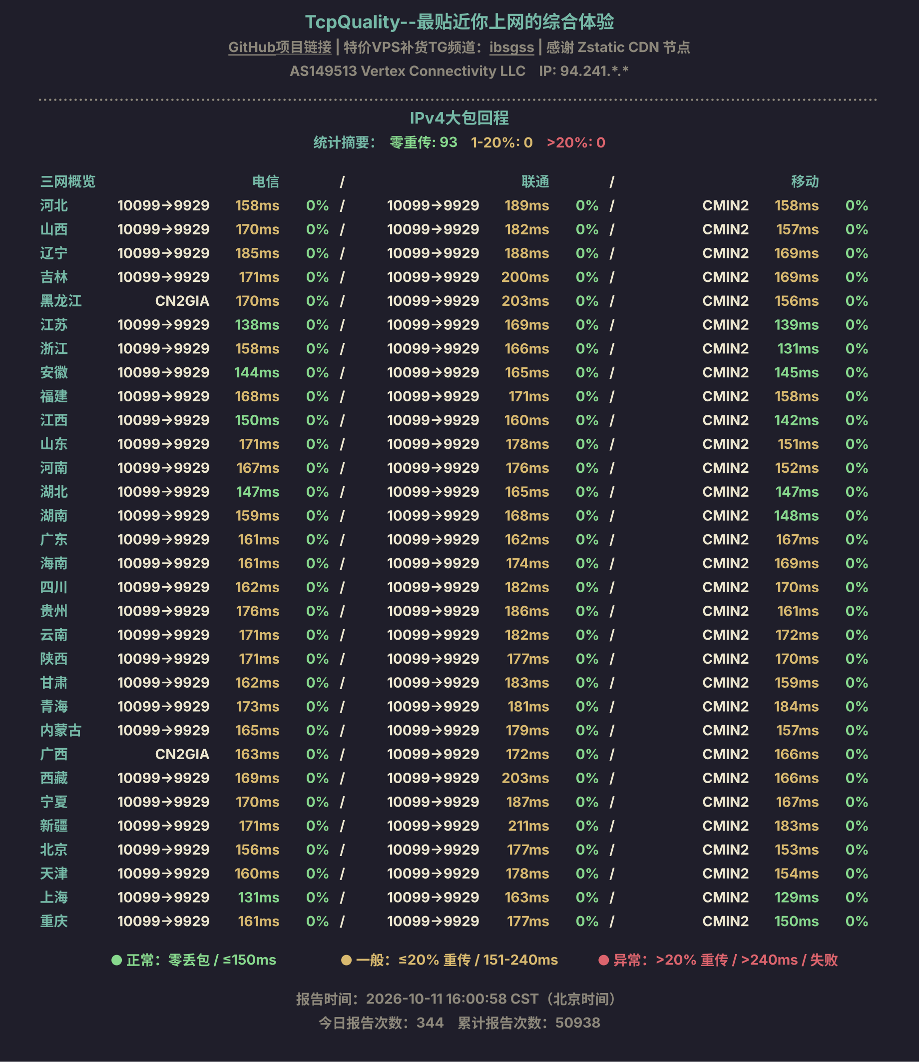 IPv4大包回程