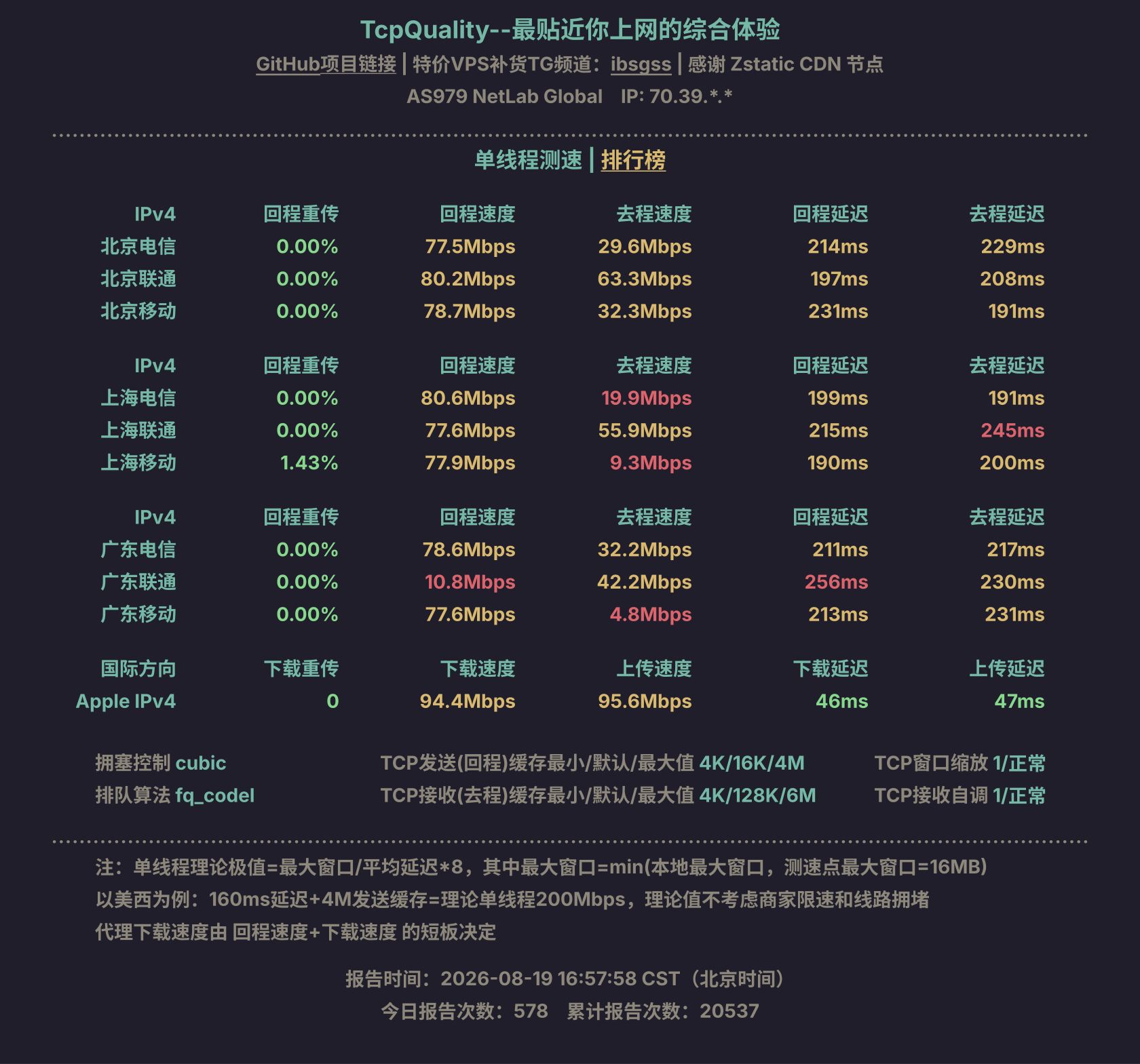 单线程测速
