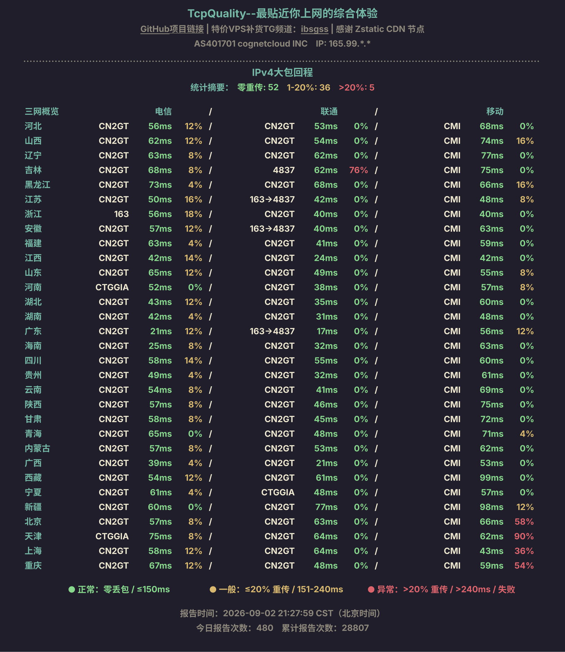IPv4大包回程