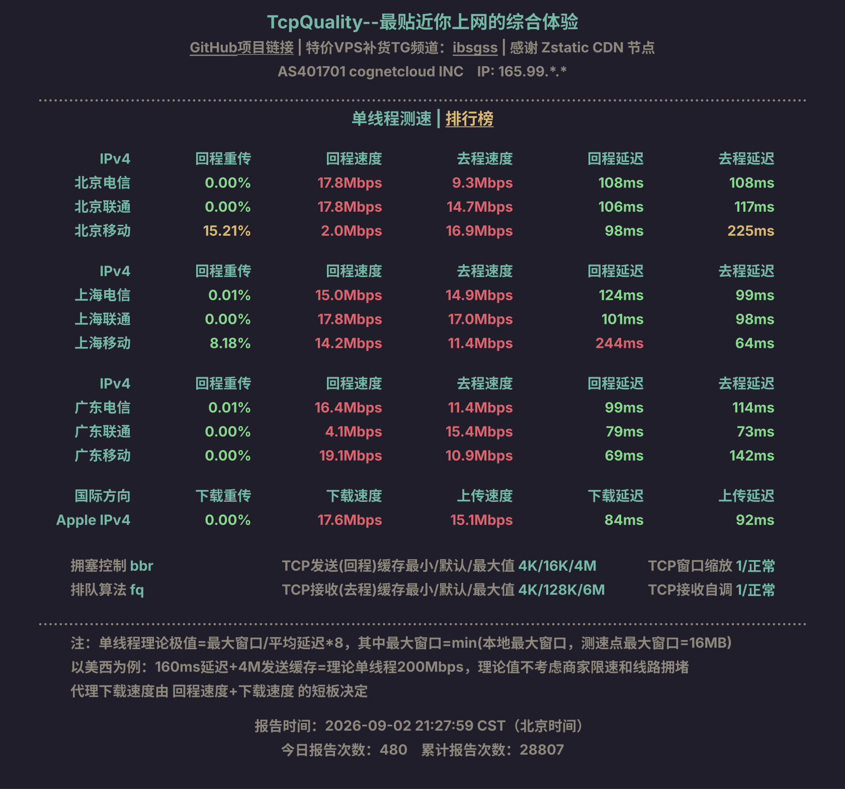 单线程测速