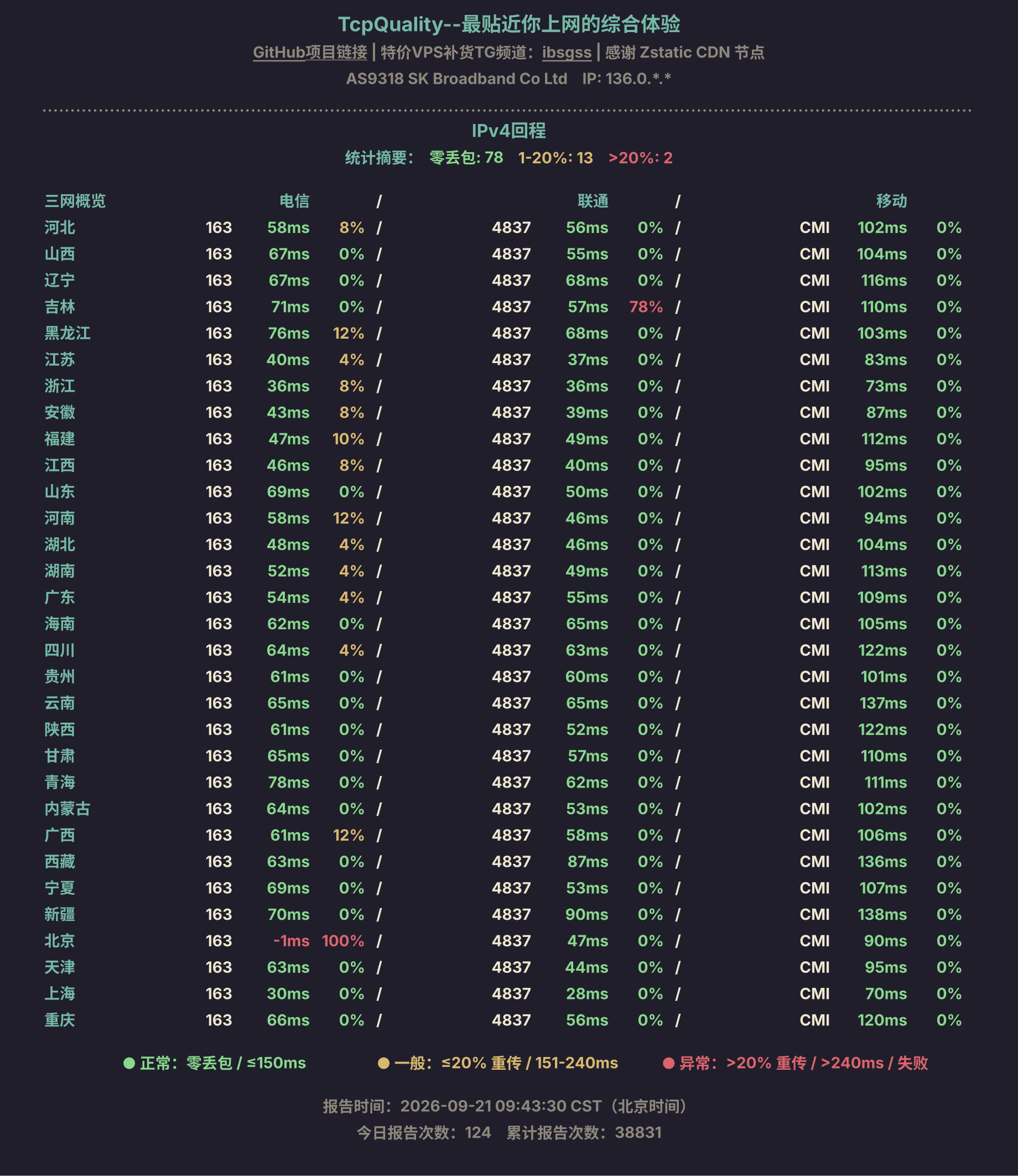 IPv4回程