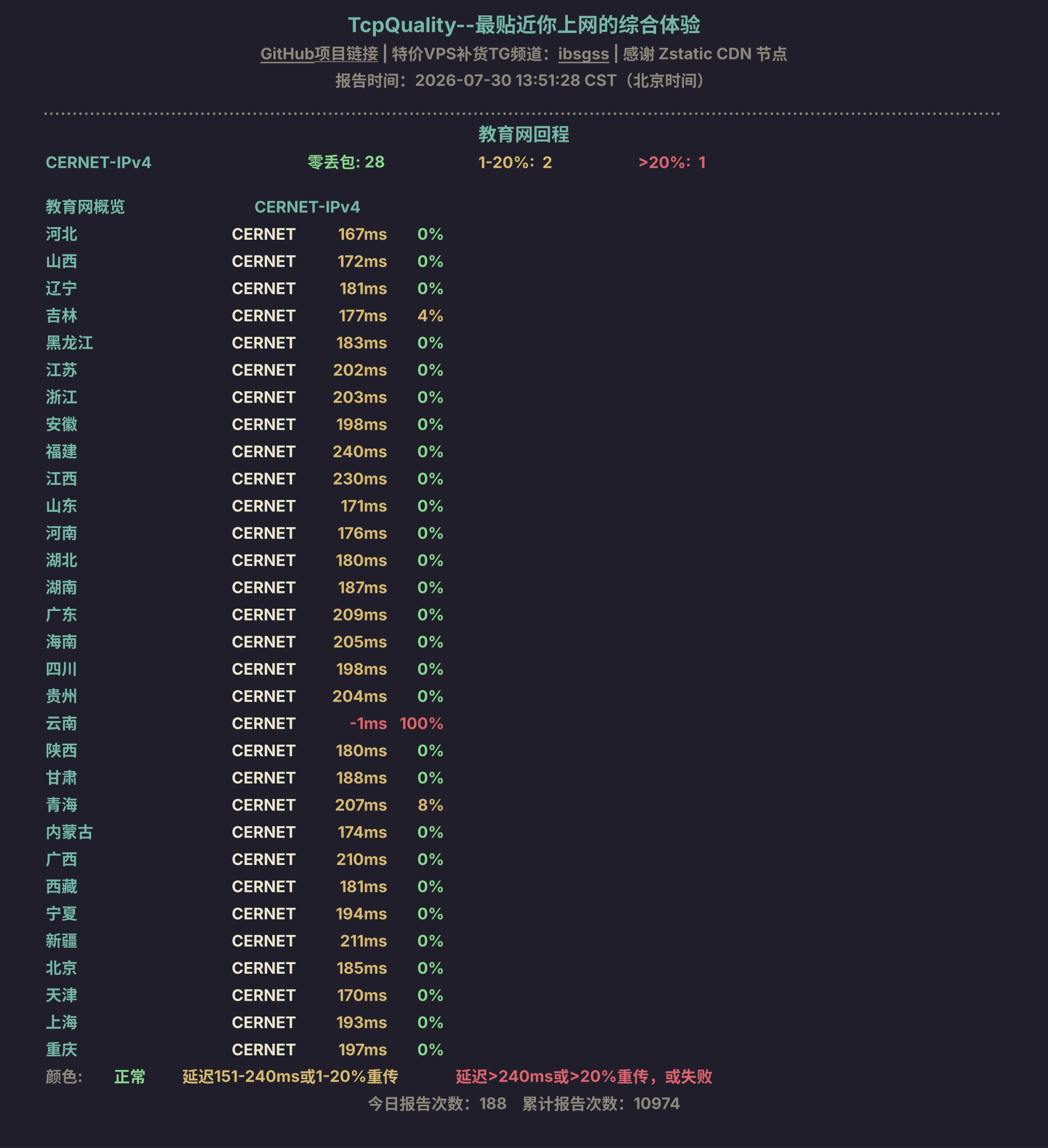 教育网回程