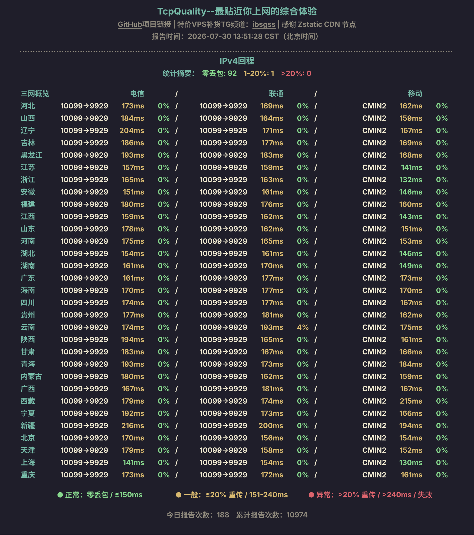 IPv4回程