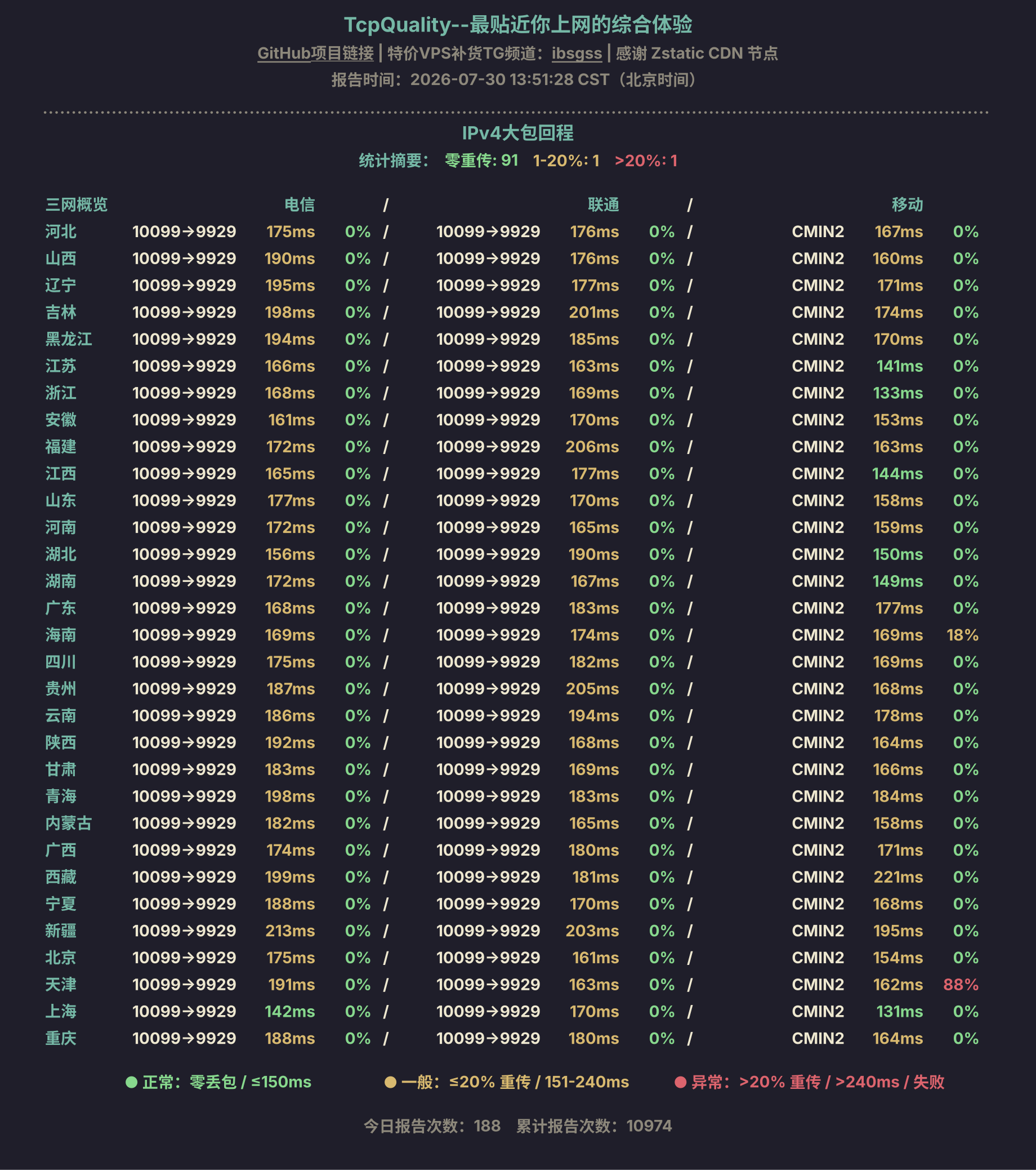IPv4大包回程
