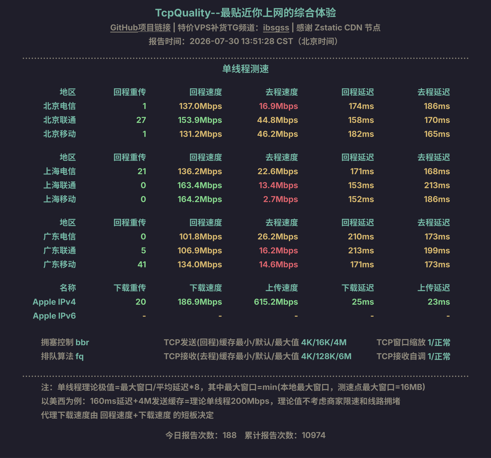 单线程测速