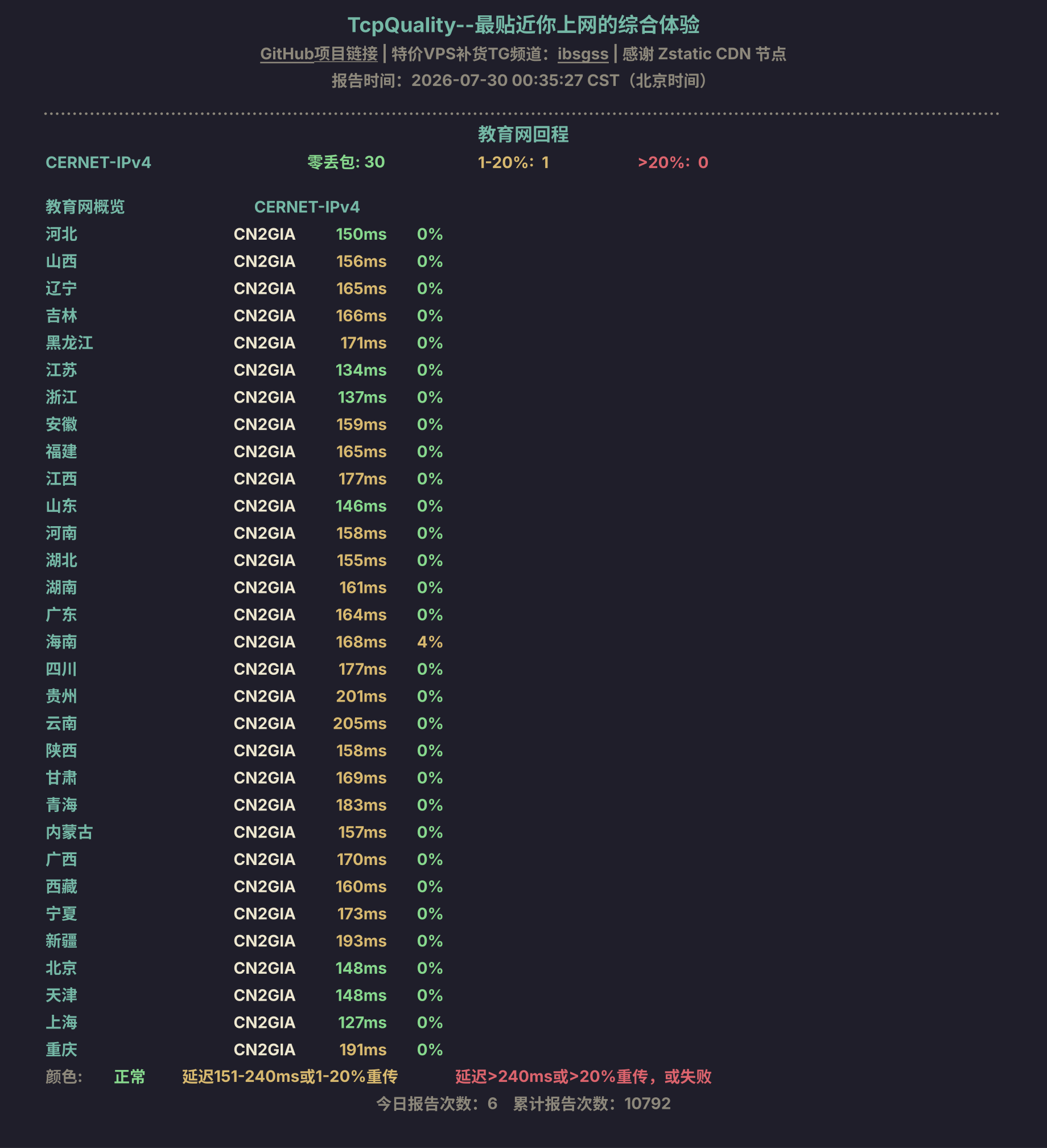 教育网回程