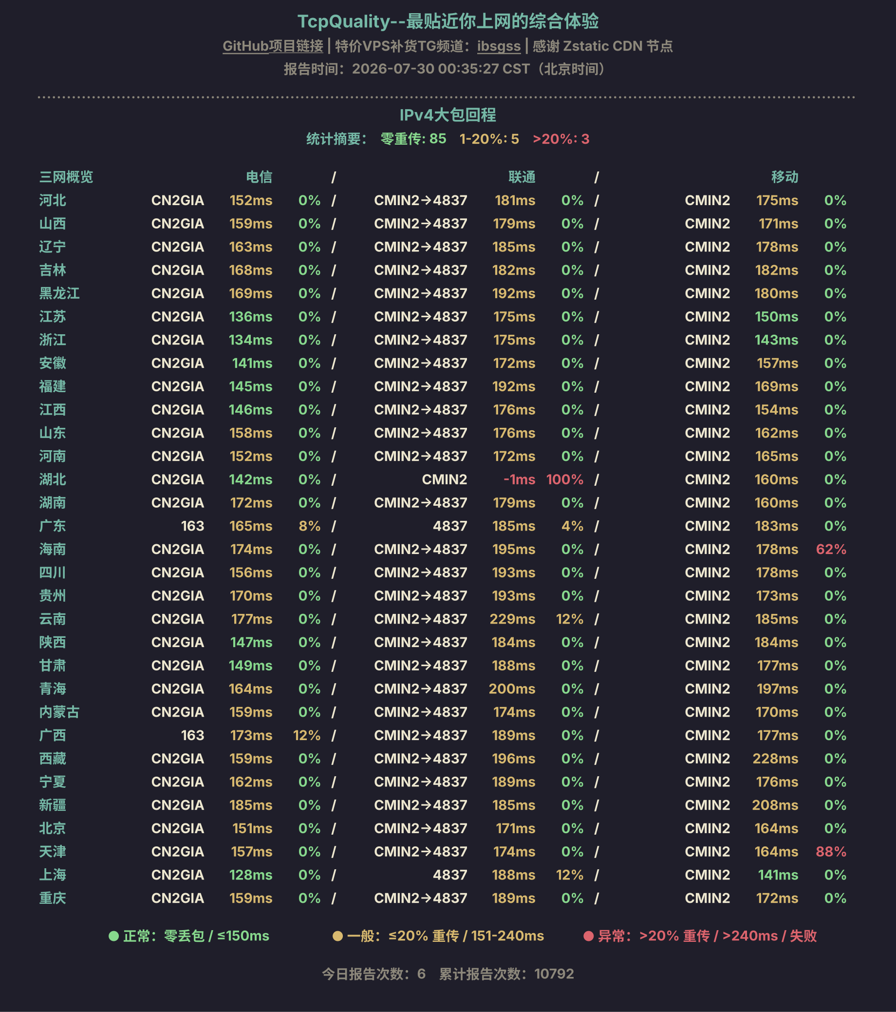 IPv4大包回程