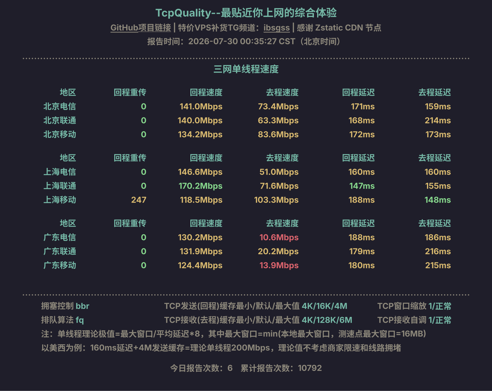 三网单线程速度
