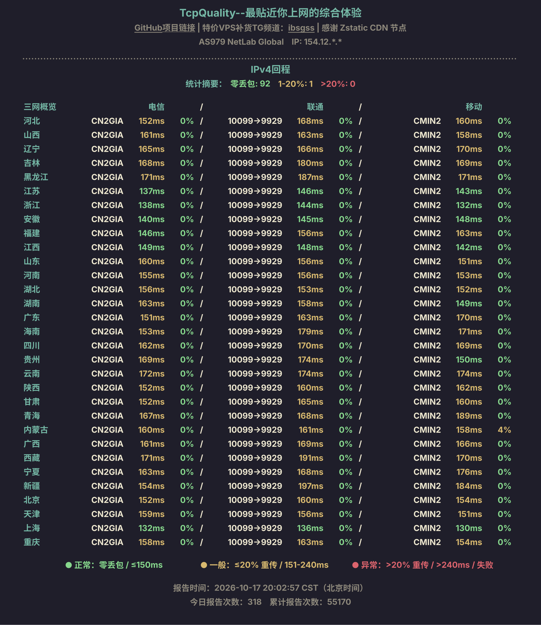 IPv4回程