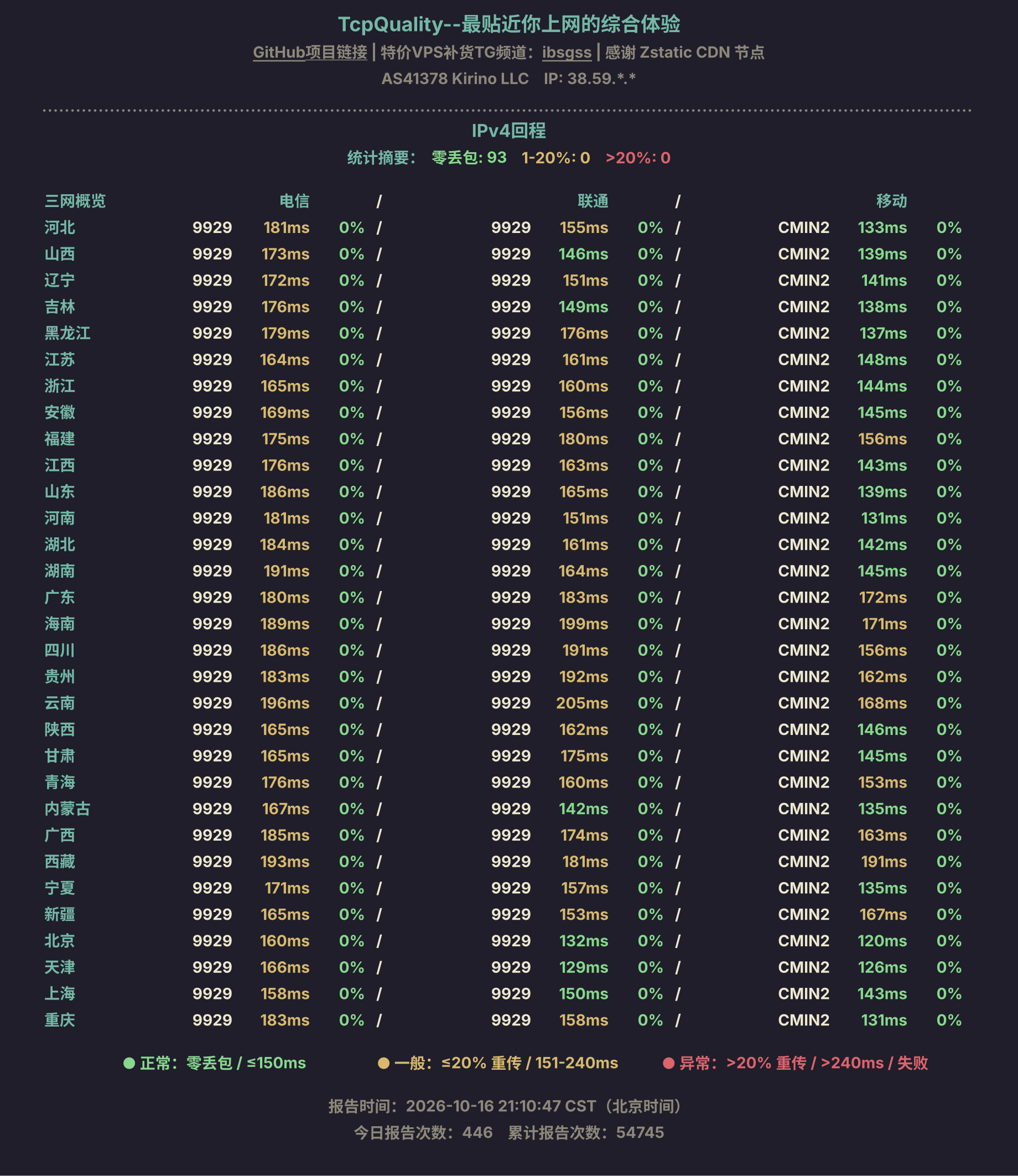 IPv4回程