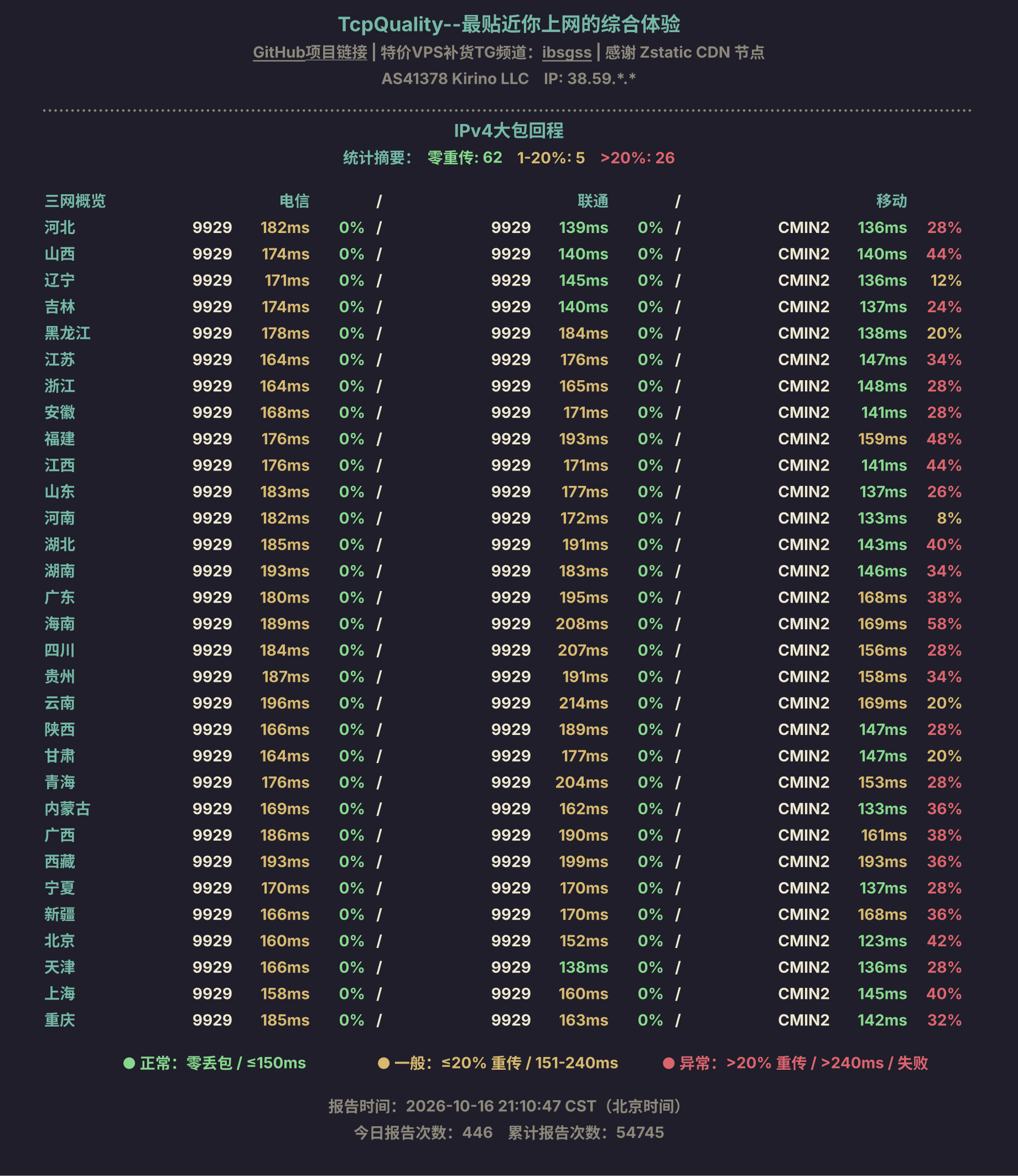 IPv4大包回程