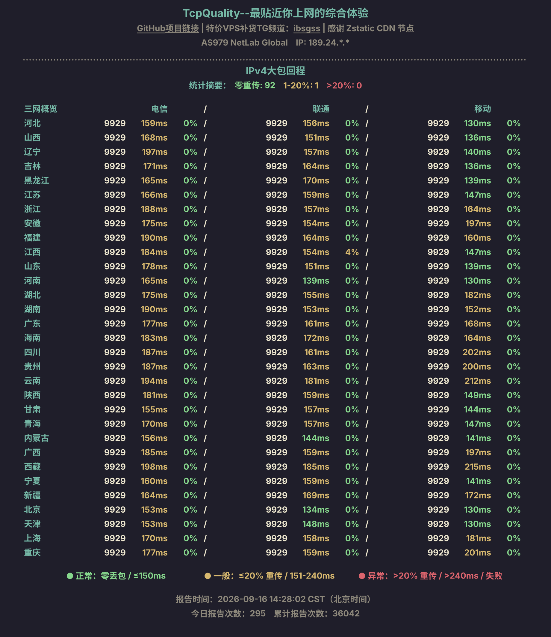 IPv4大包回程