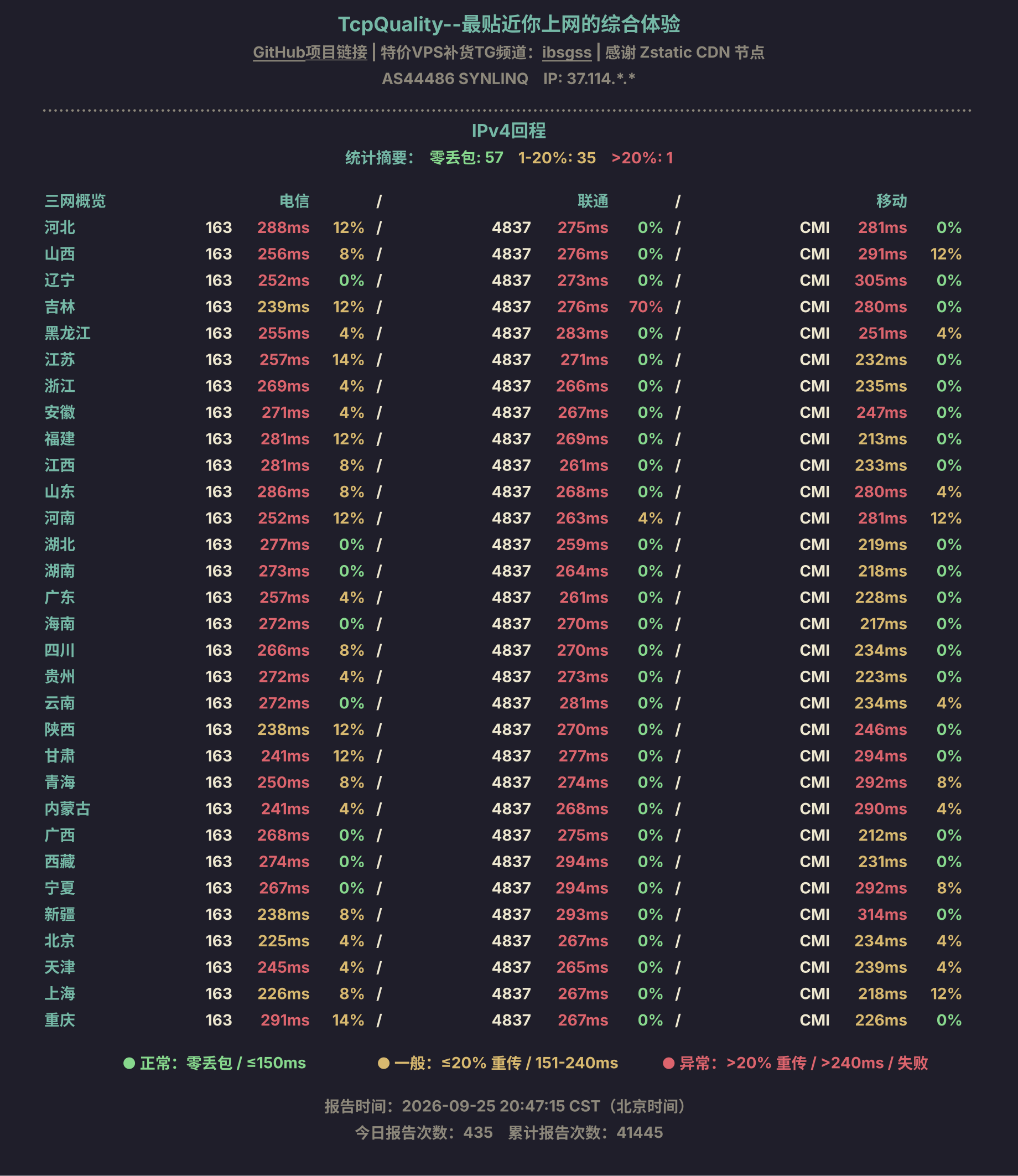 IPv4回程