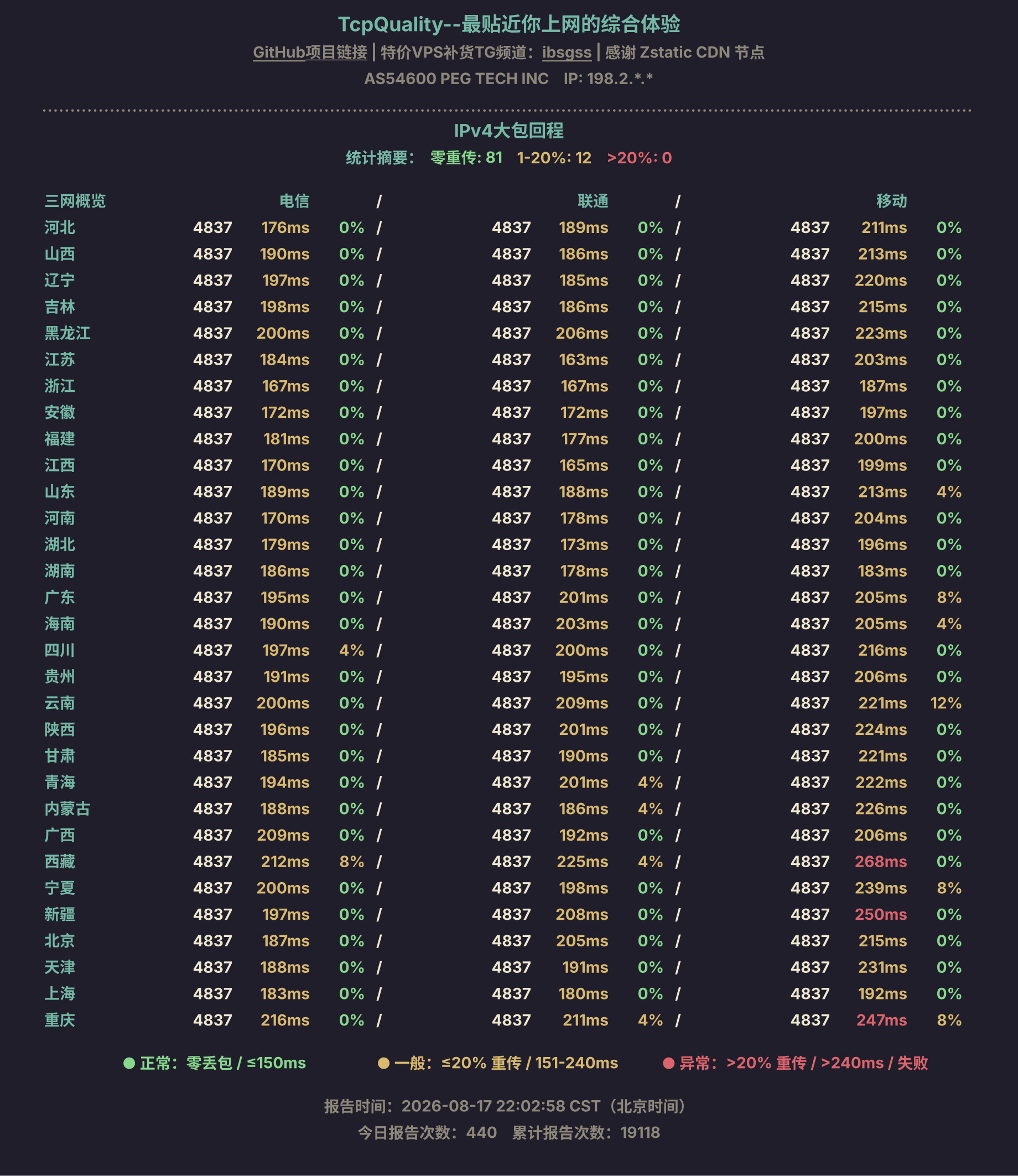 IPv4大包回程