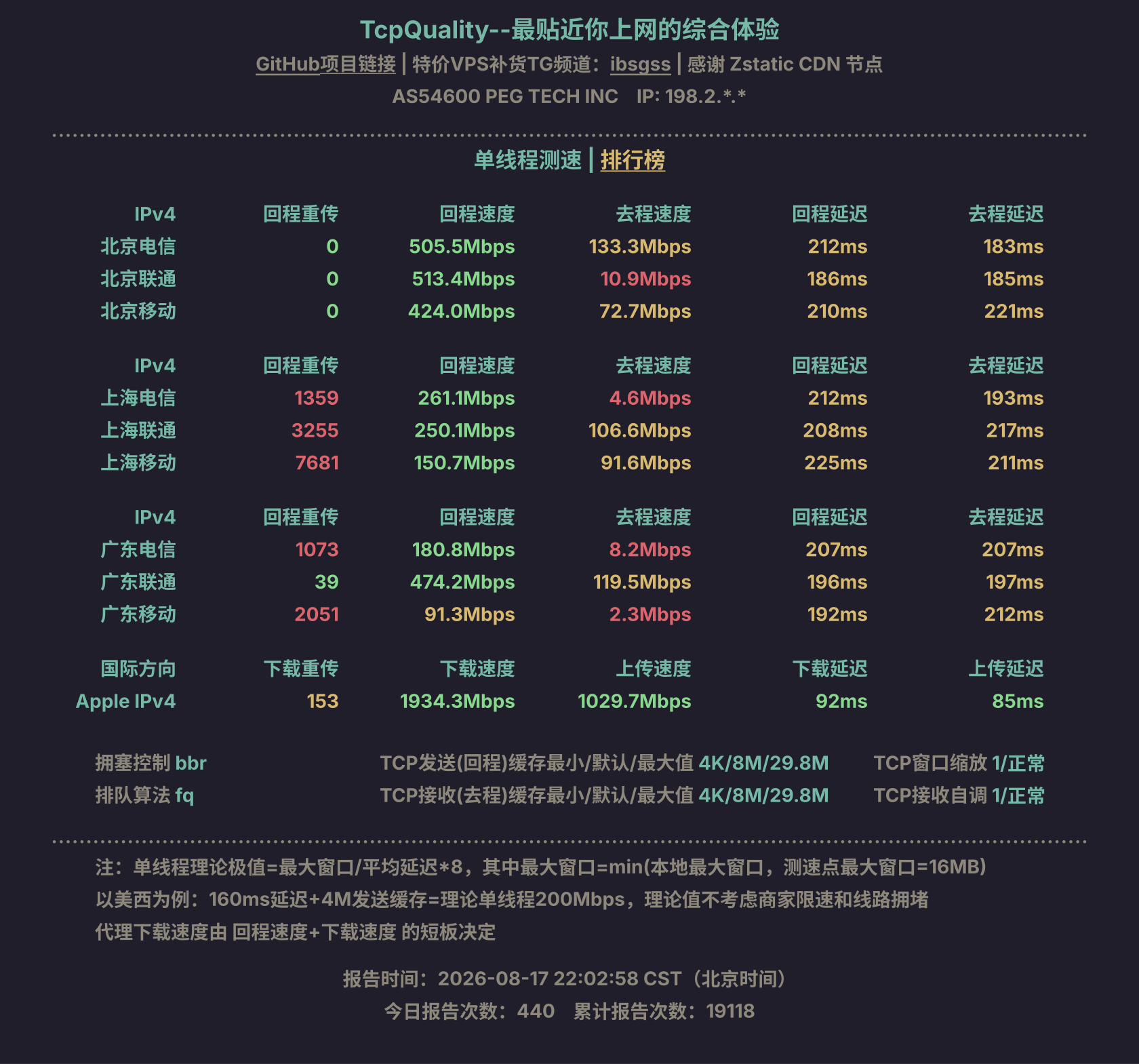 单线程测速